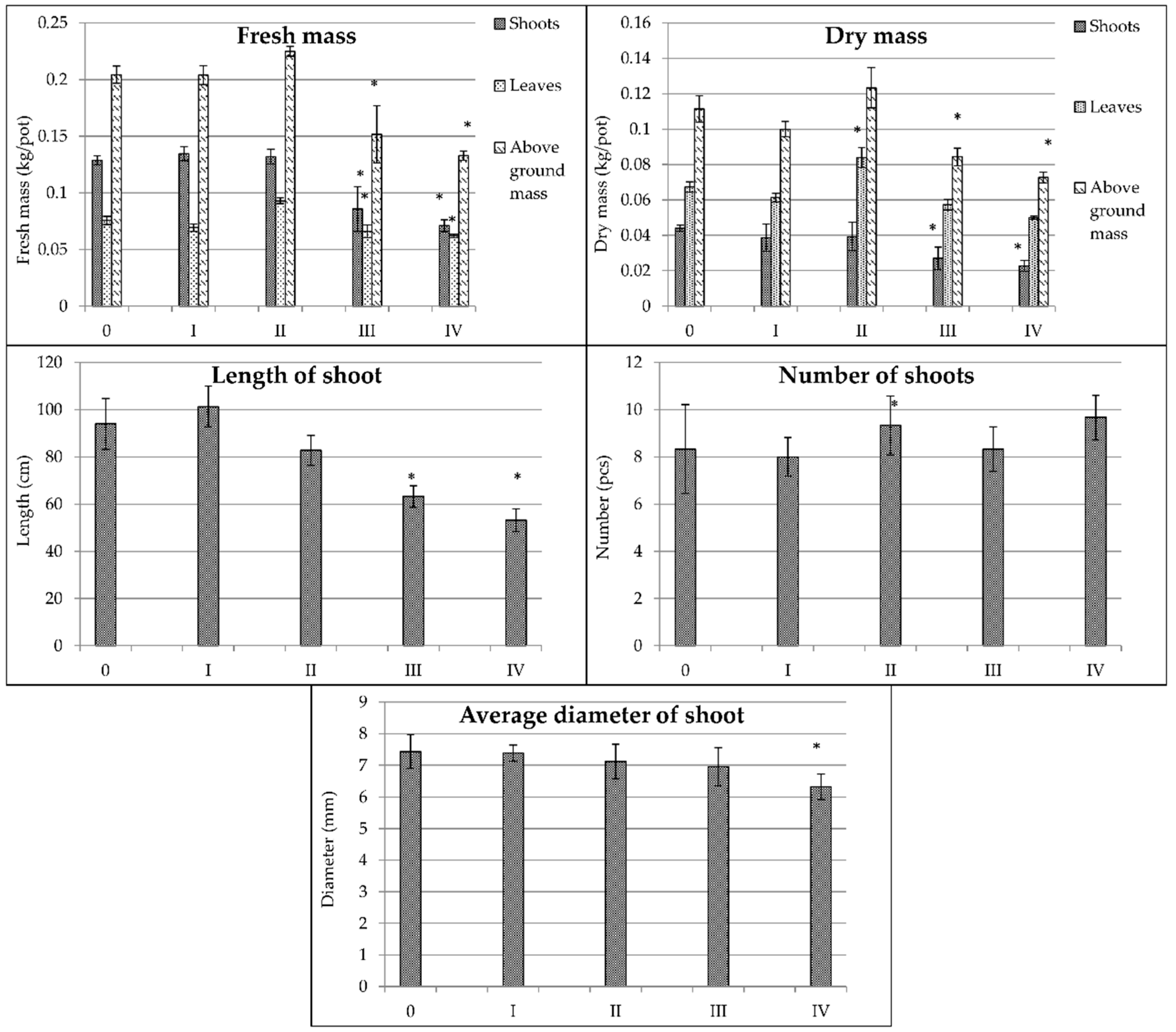 Sustainability 14 04512 g005