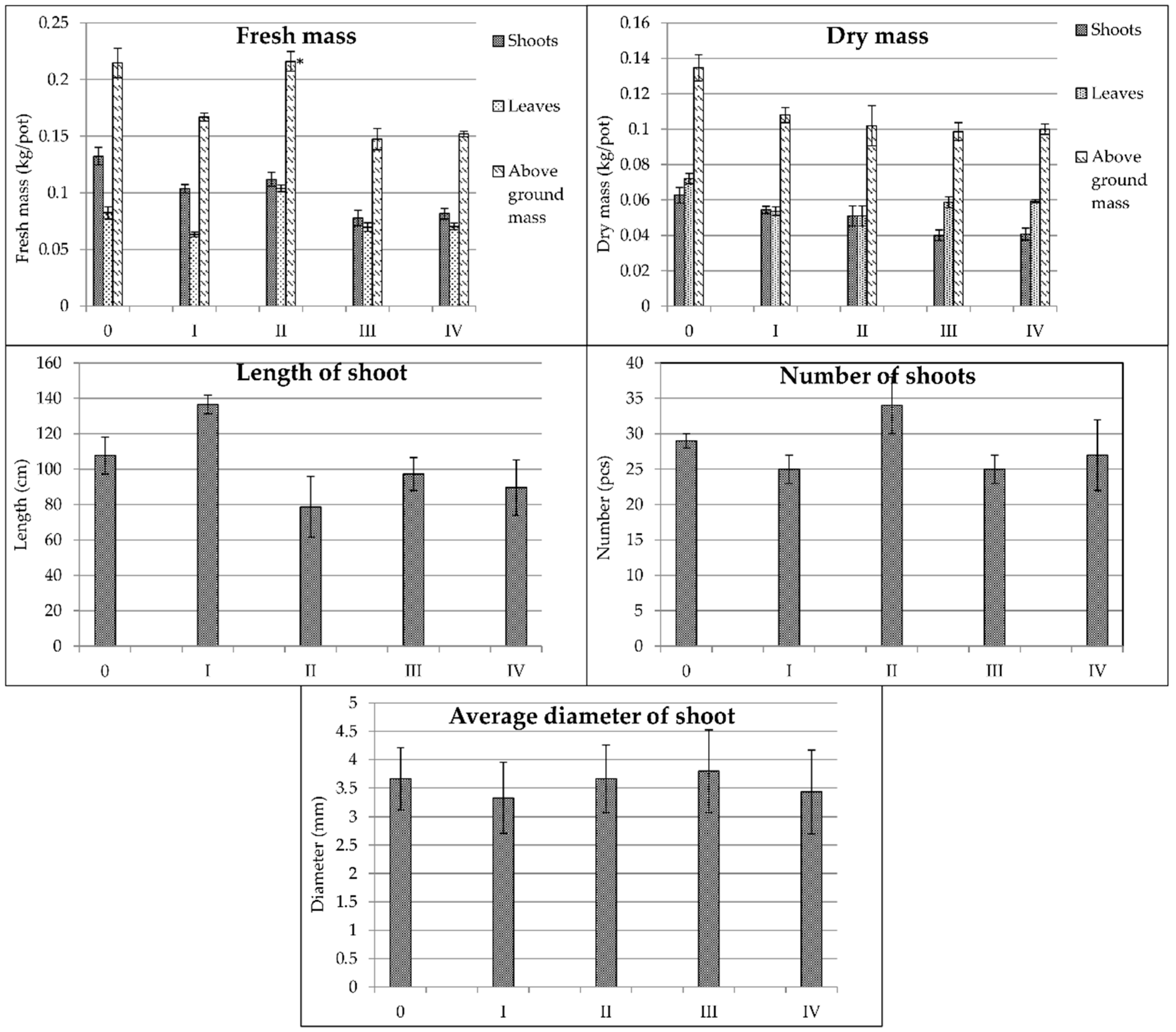 Sustainability 14 04512 g006