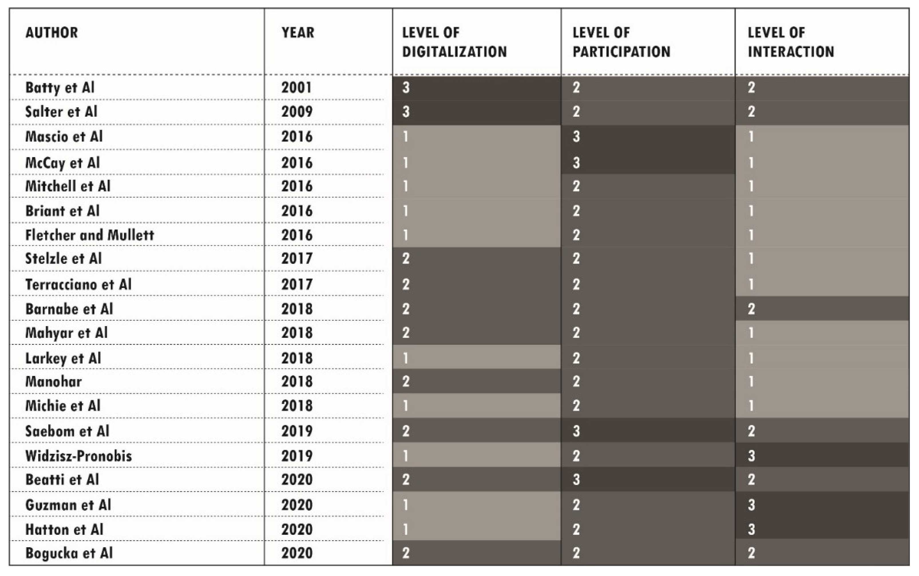 Sustainability 14 04514 g001