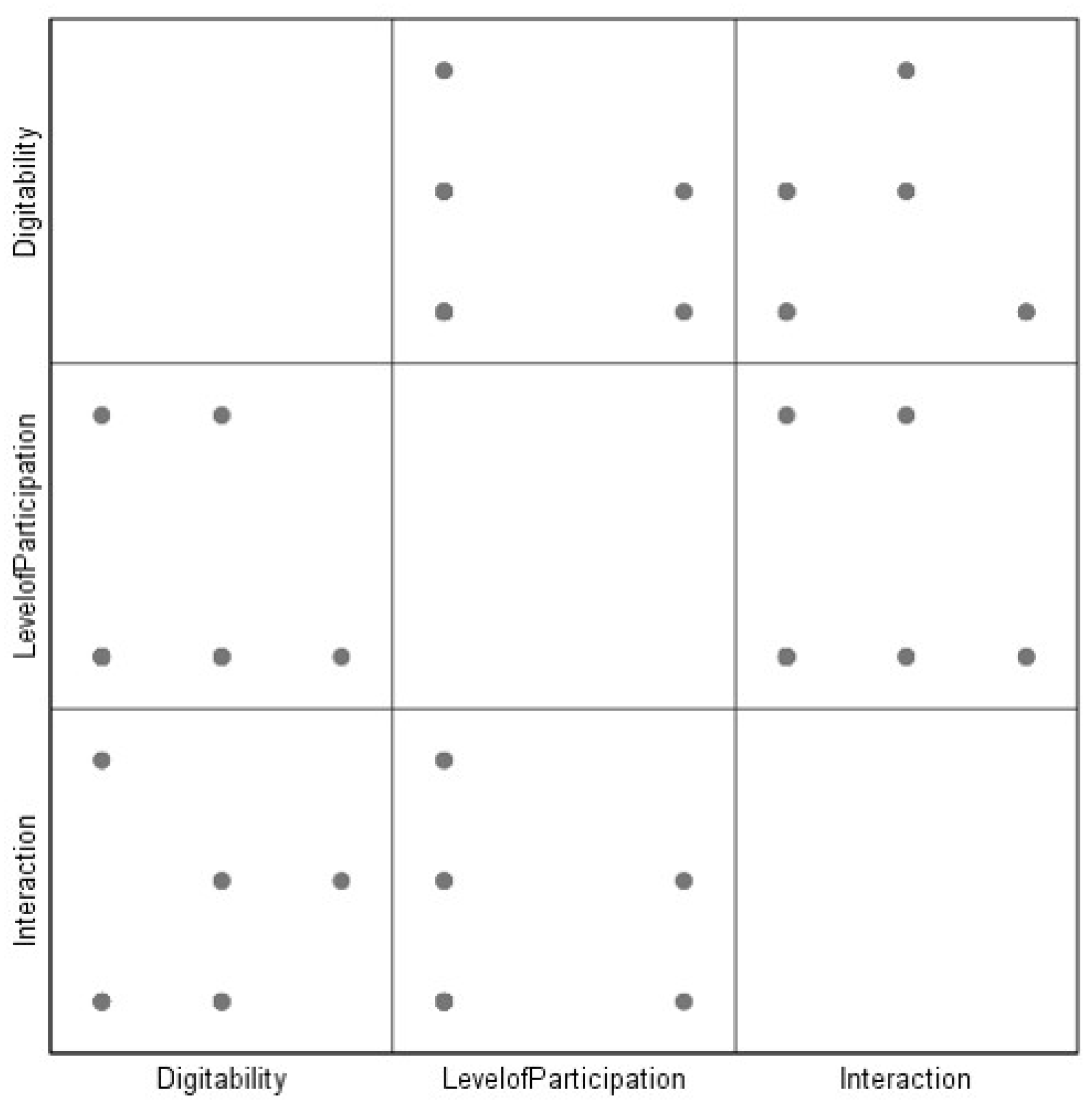 Sustainability 14 04514 g002