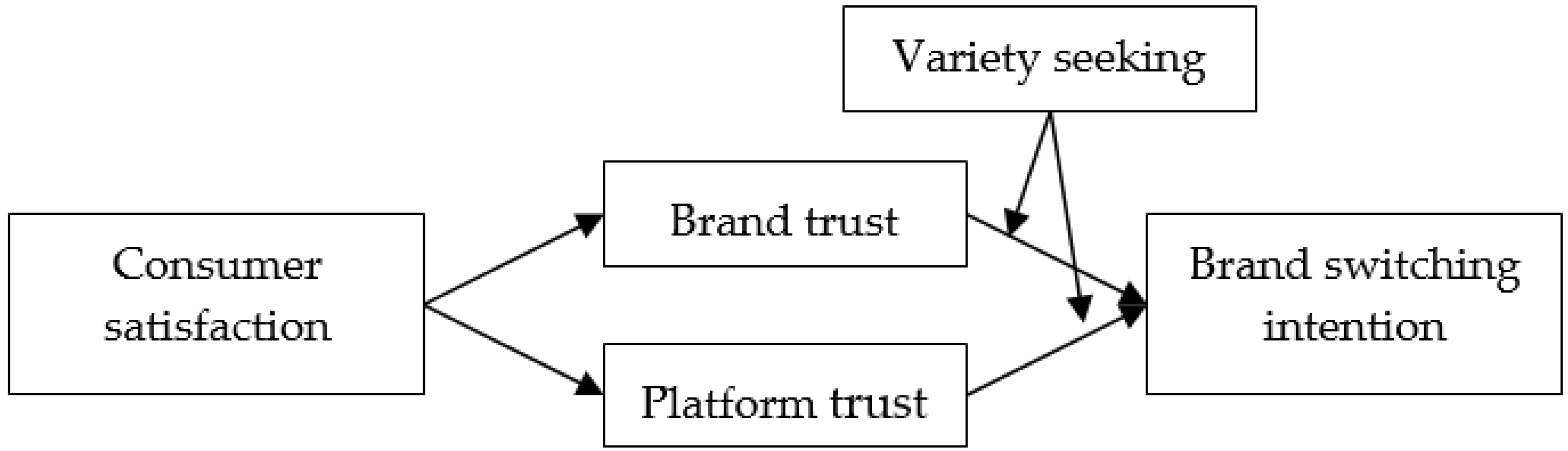 Sustainability 14 04526 g001