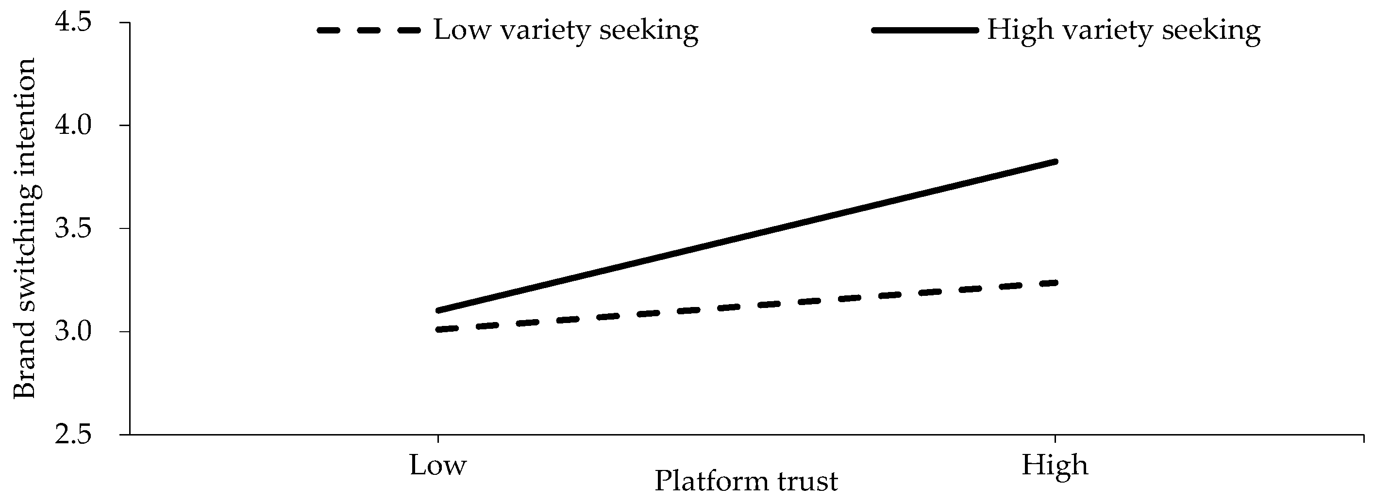 Sustainability 14 04526 g003