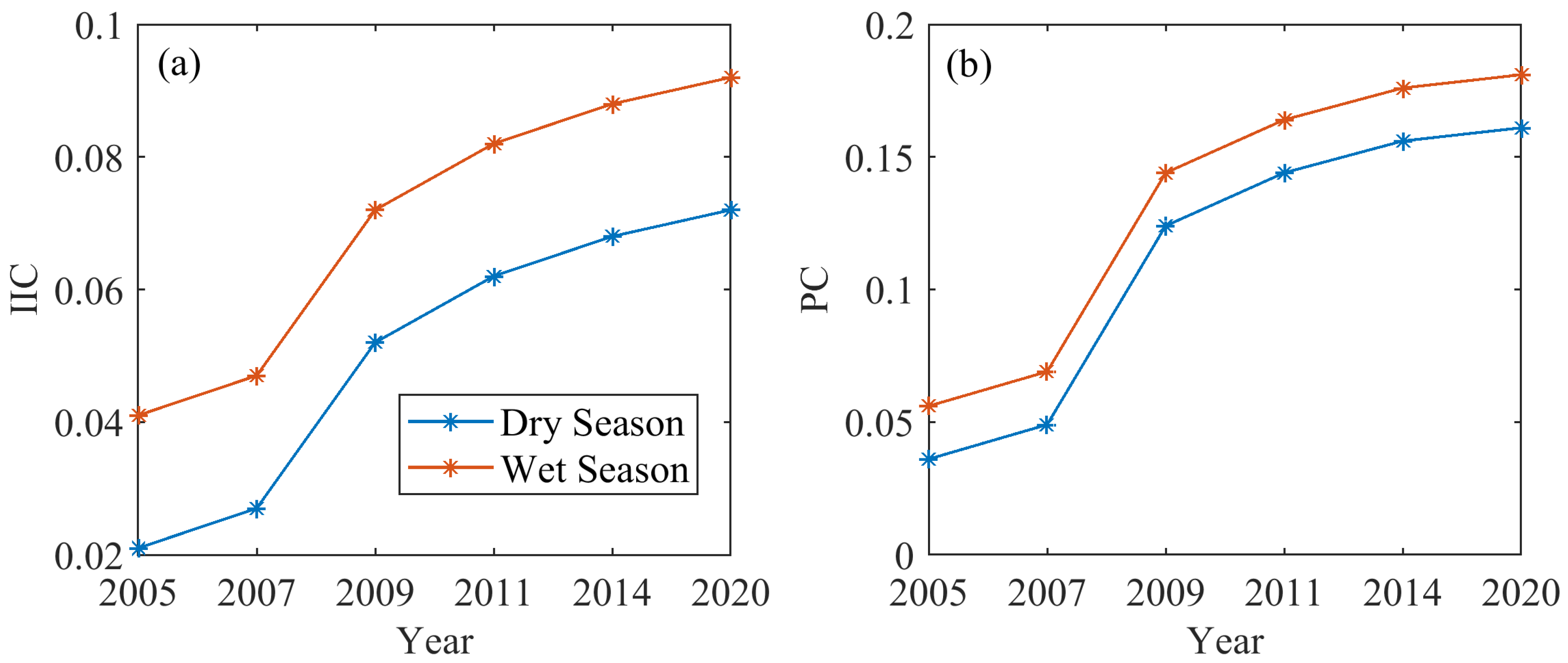Sustainability 14 04530 g004