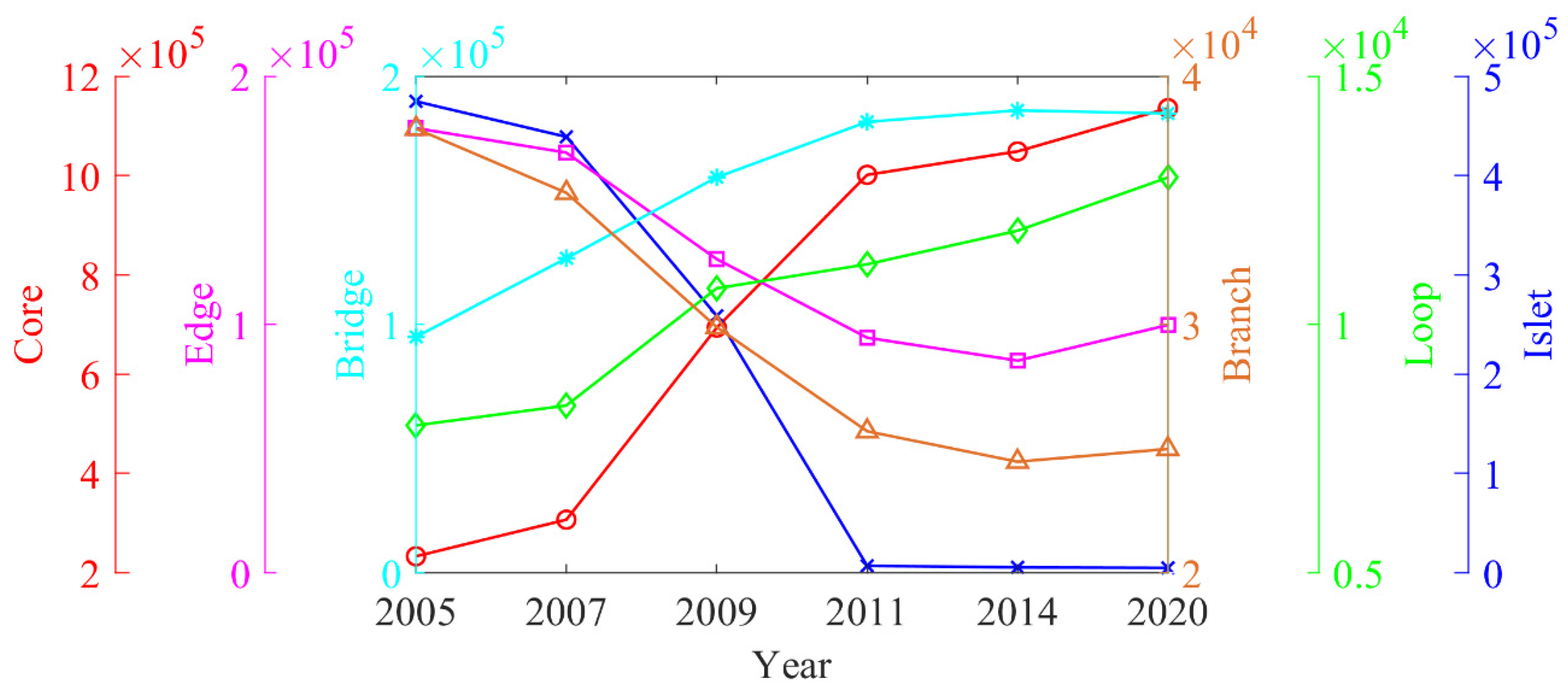Sustainability 14 04530 g007