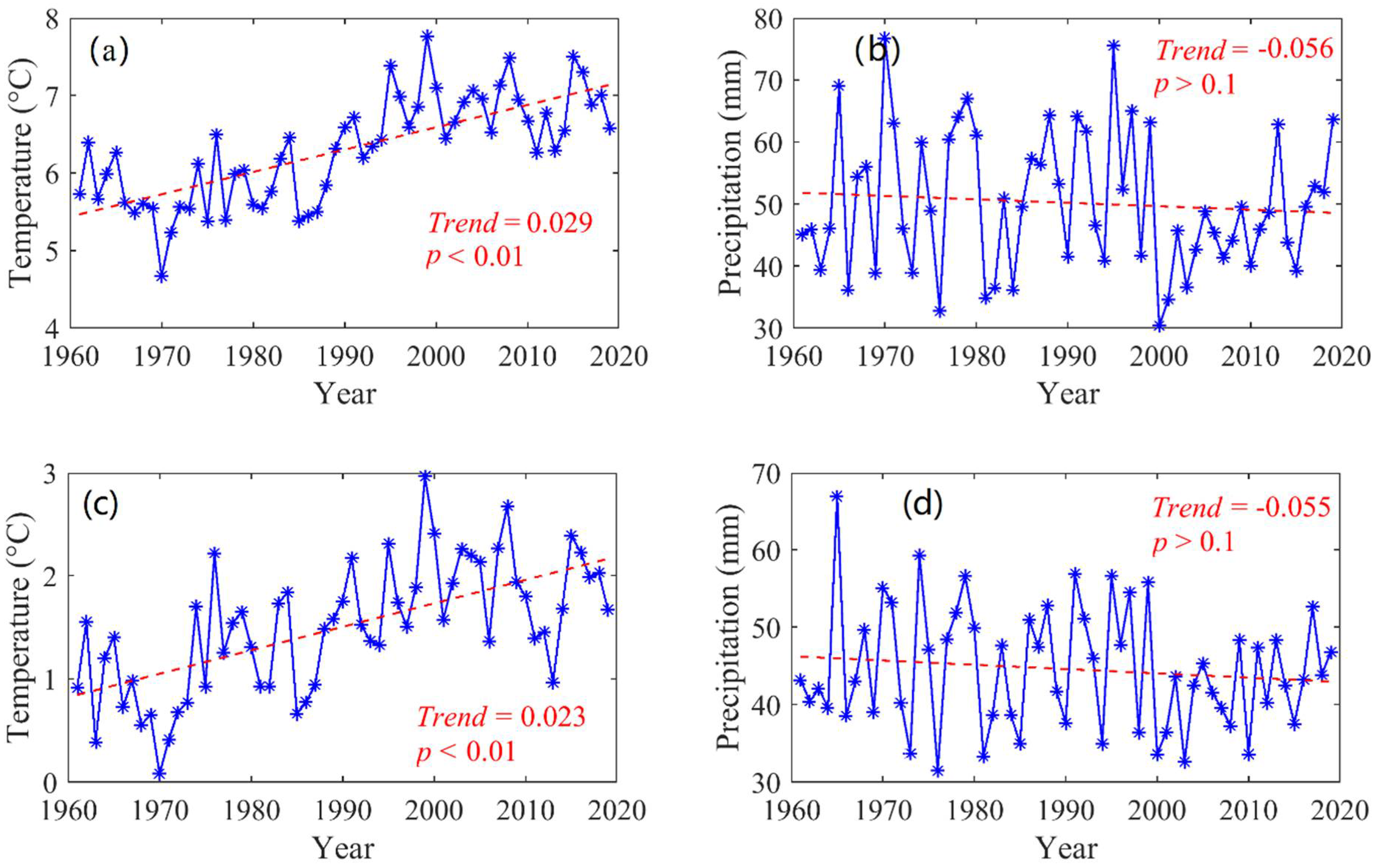 Sustainability 14 04530 g009