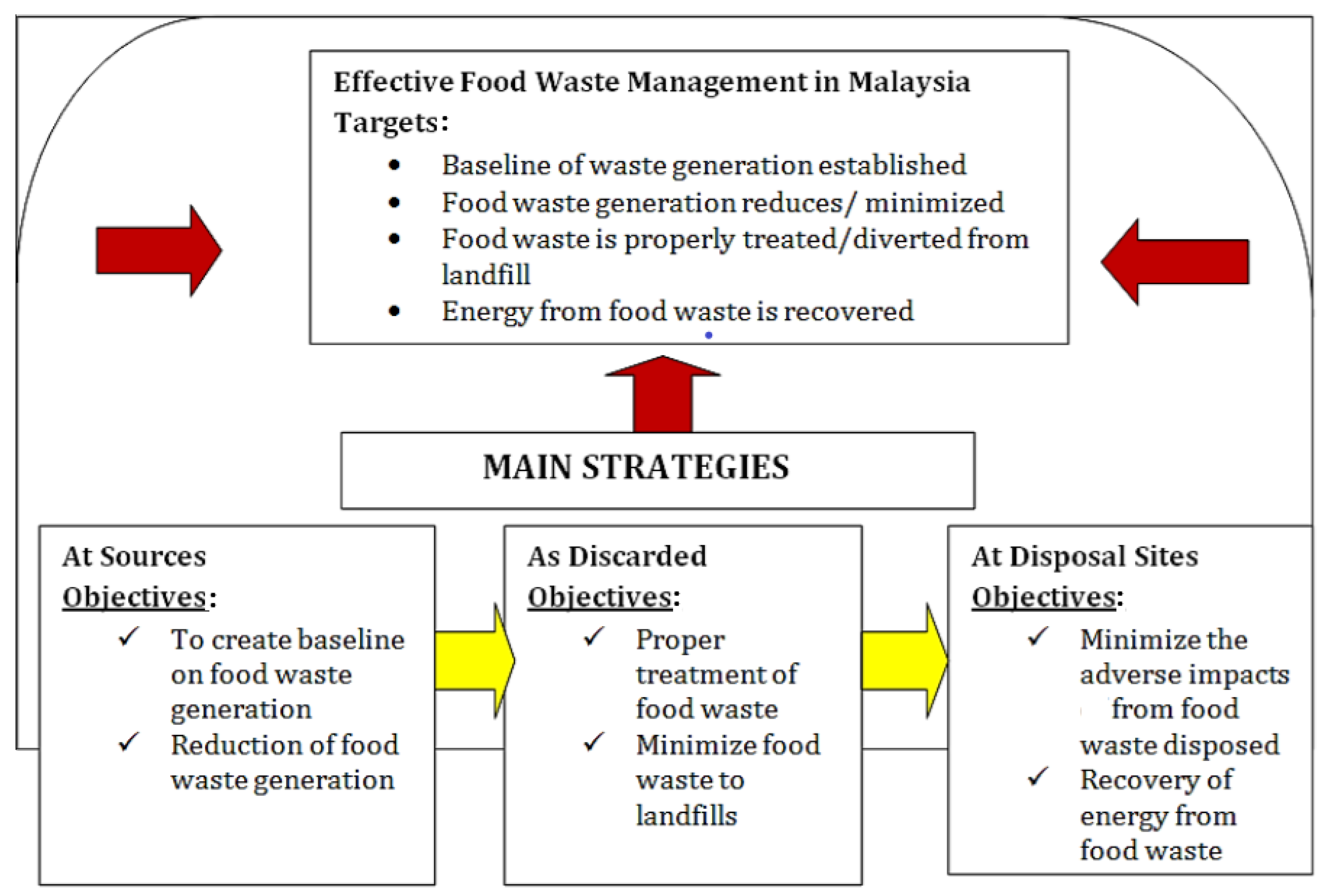 Sustainability 14 04534 g003