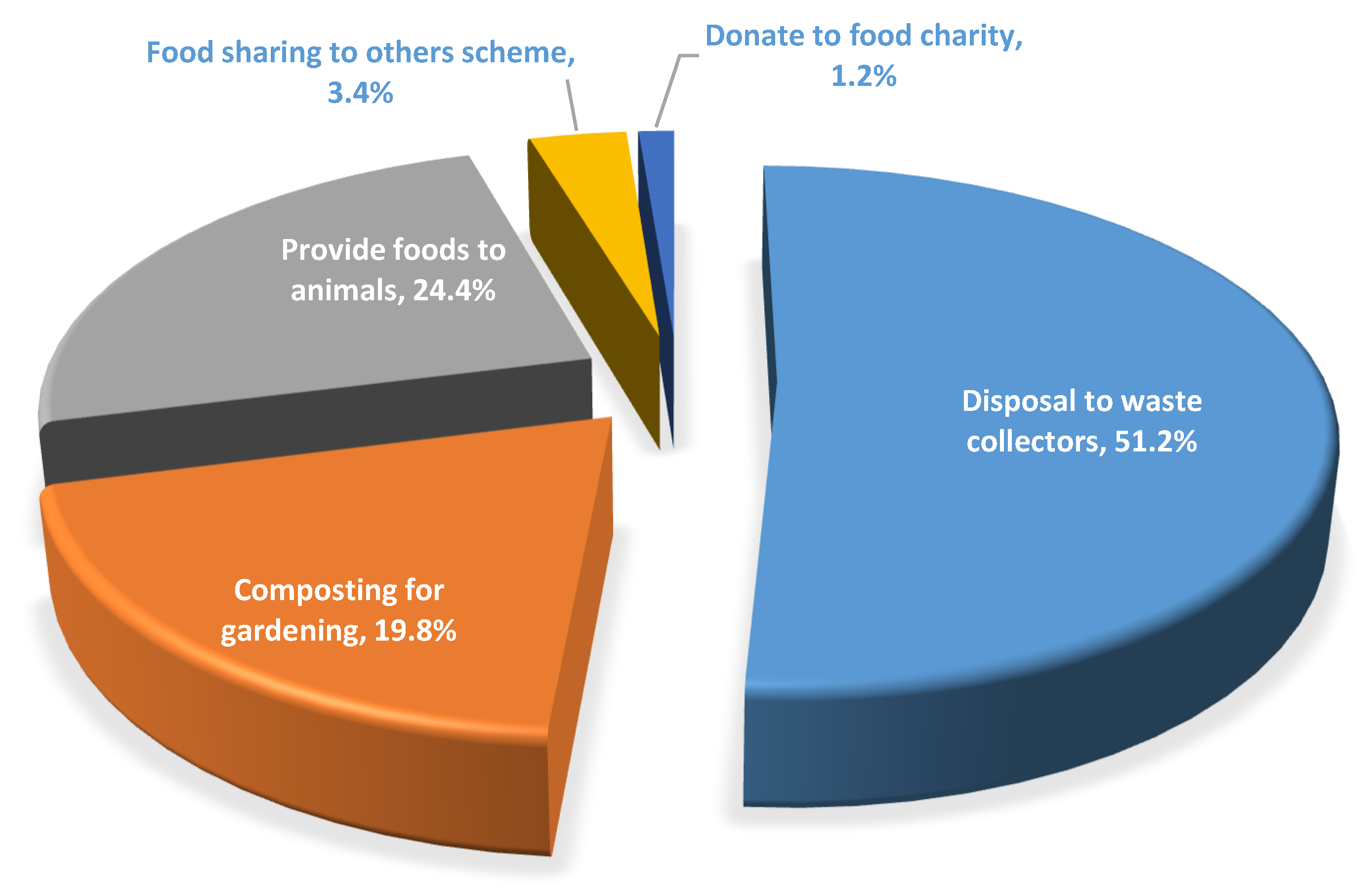 Sustainability 14 04534 g009