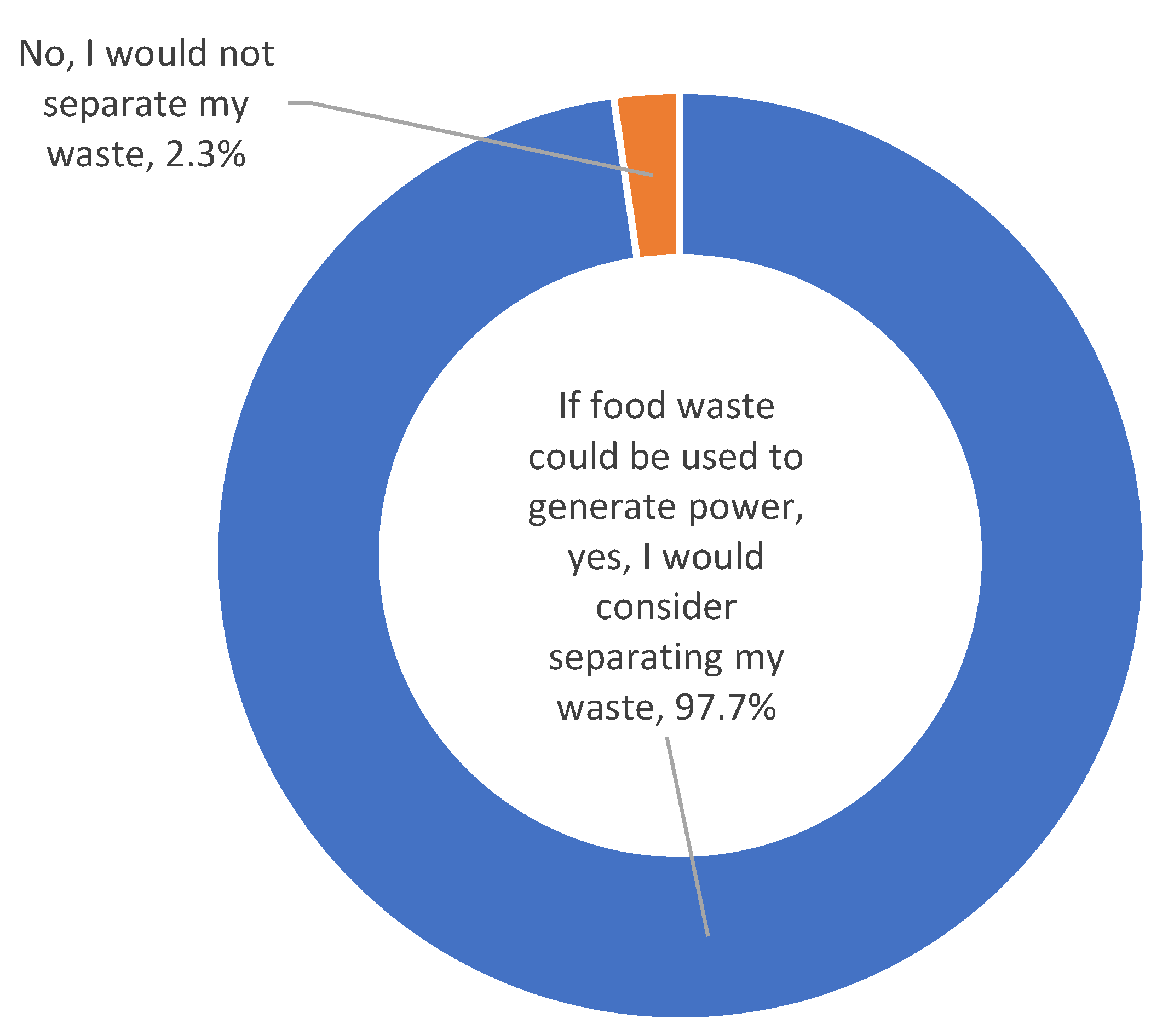 Sustainability 14 04534 g010