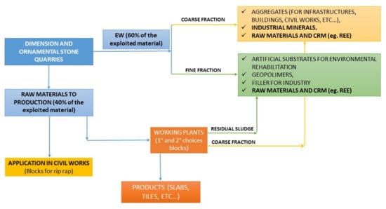 Sustainability 14 04536 g001