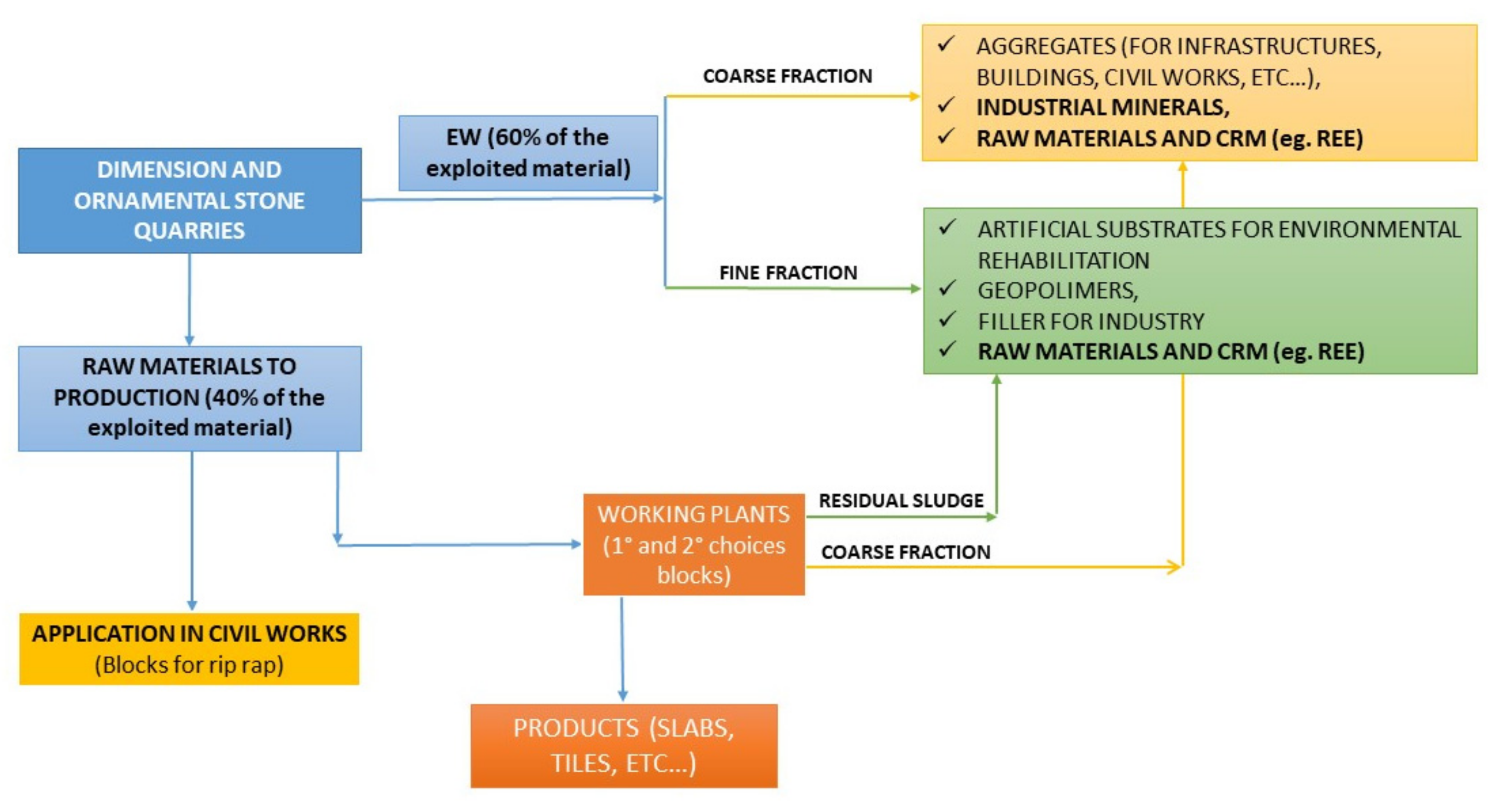 Sustainability 14 04536 g001