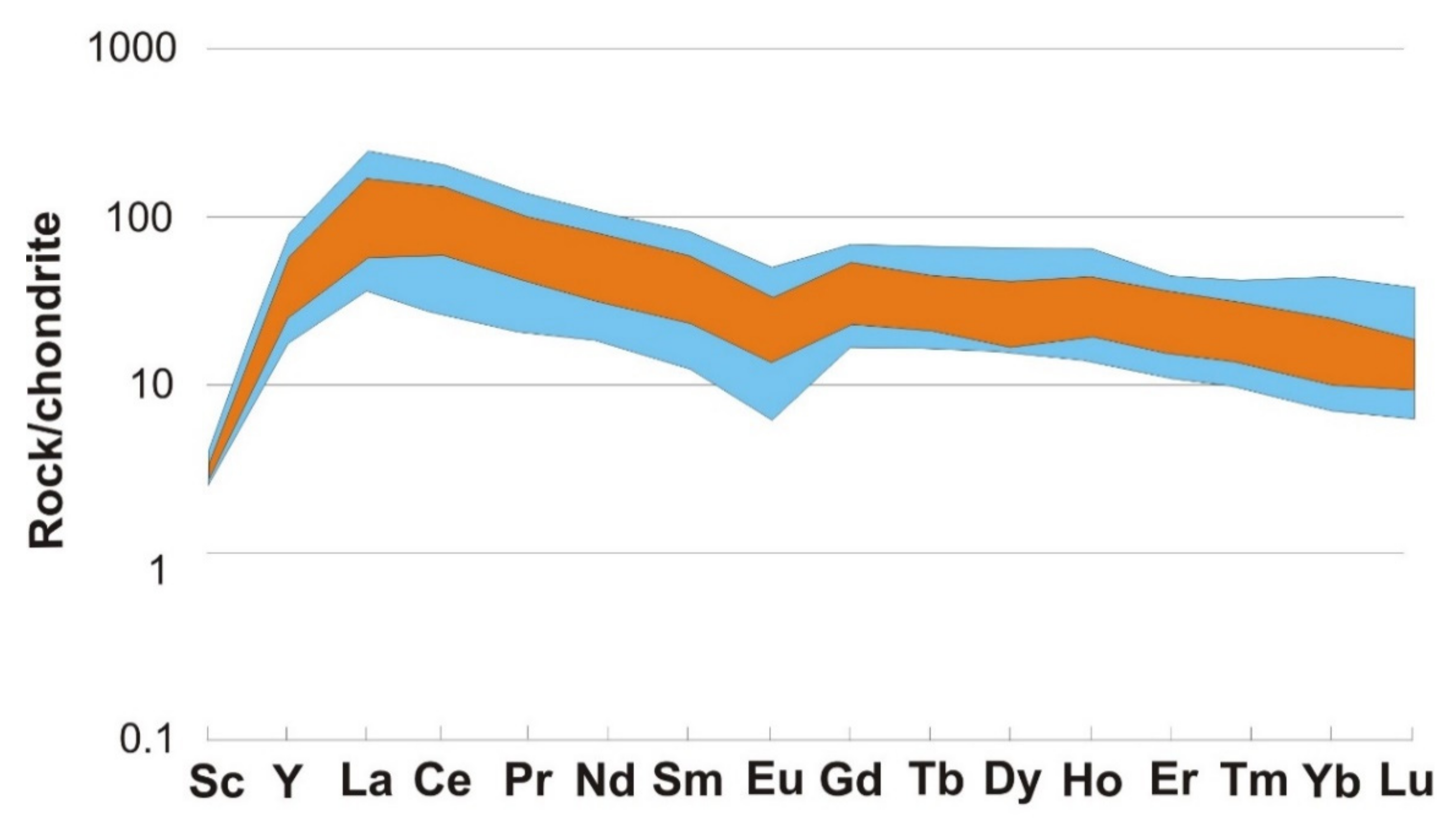 Sustainability 14 04536 g004