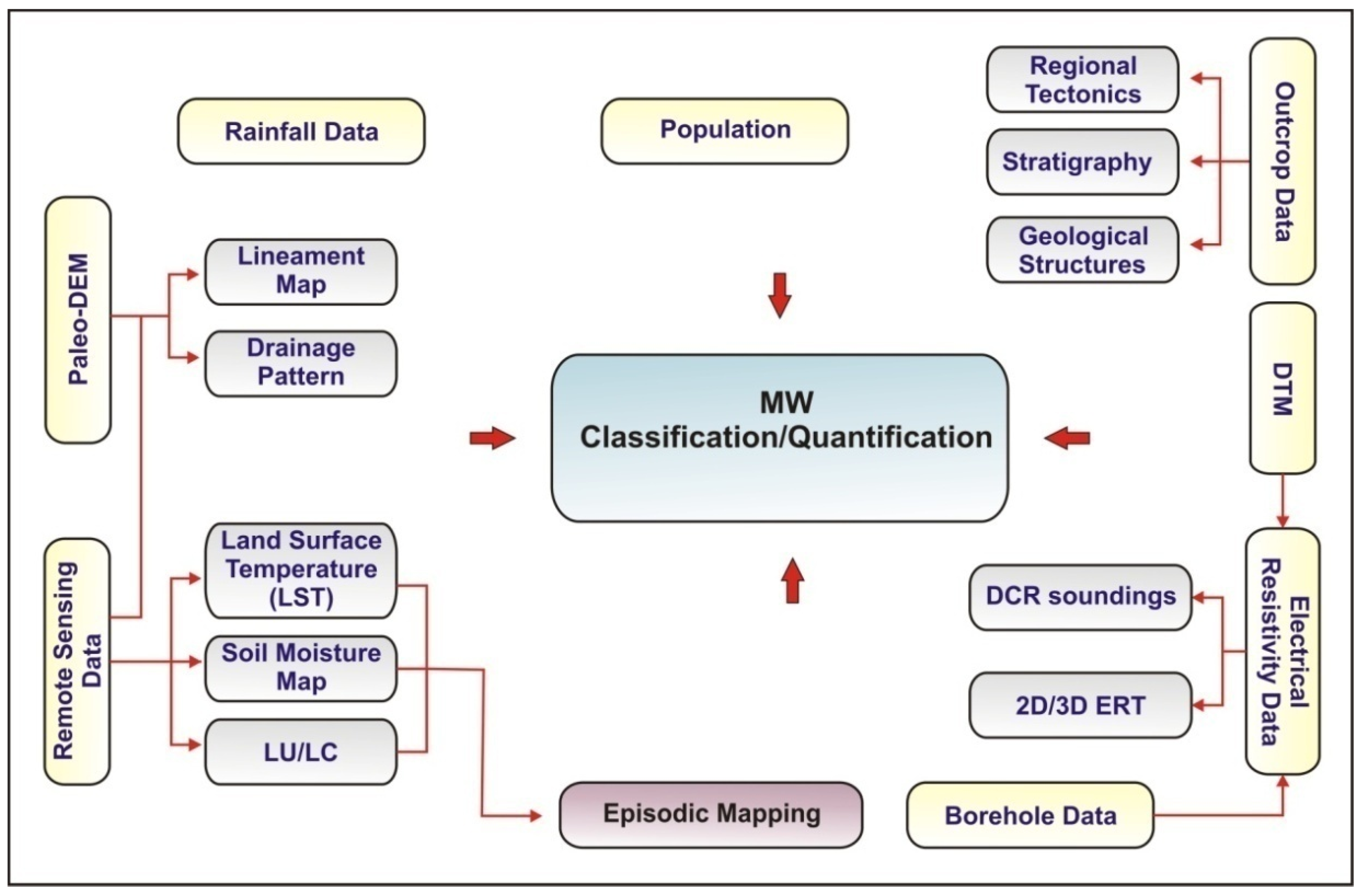 Sustainability 14 04539 g003