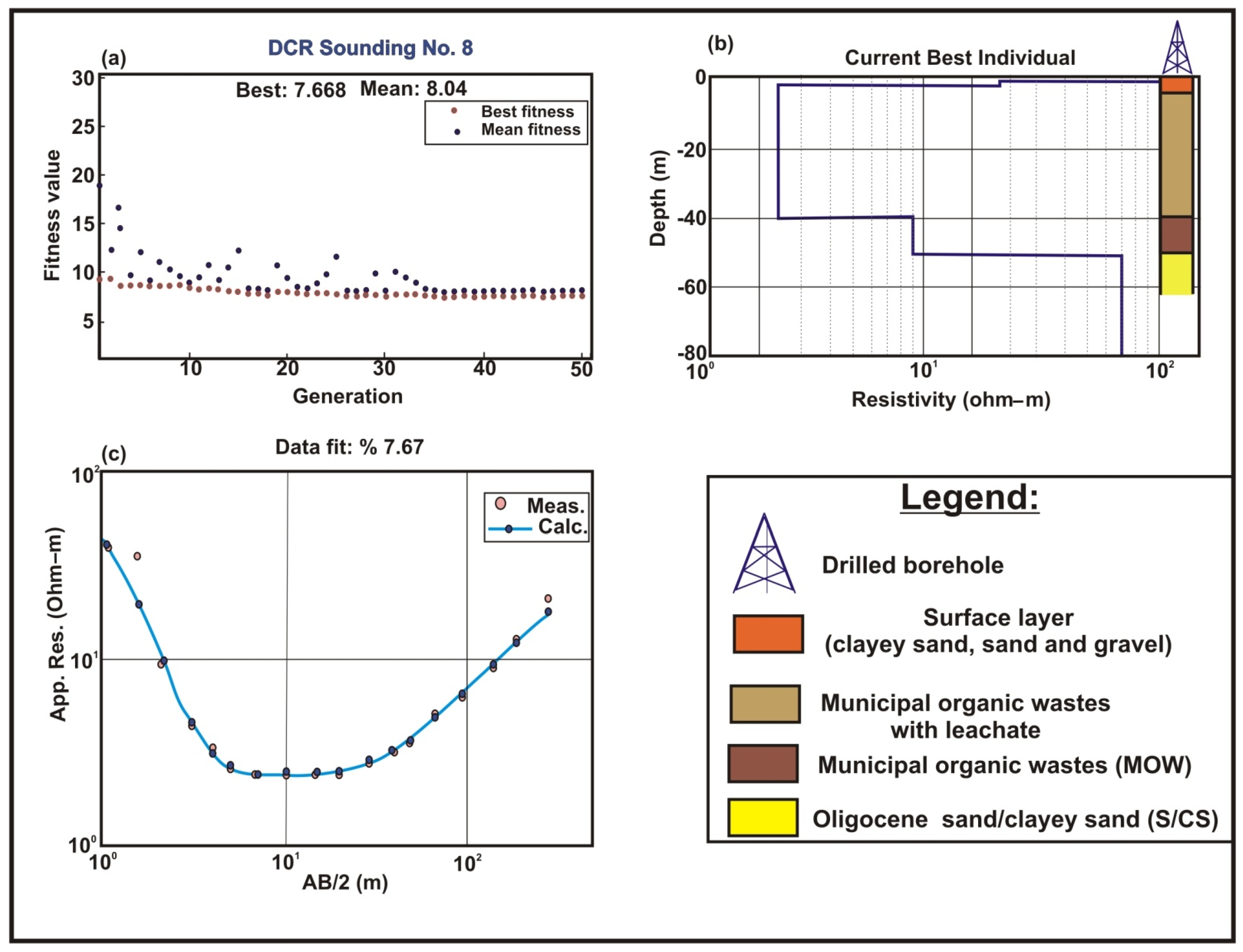 Sustainability 14 04539 g005