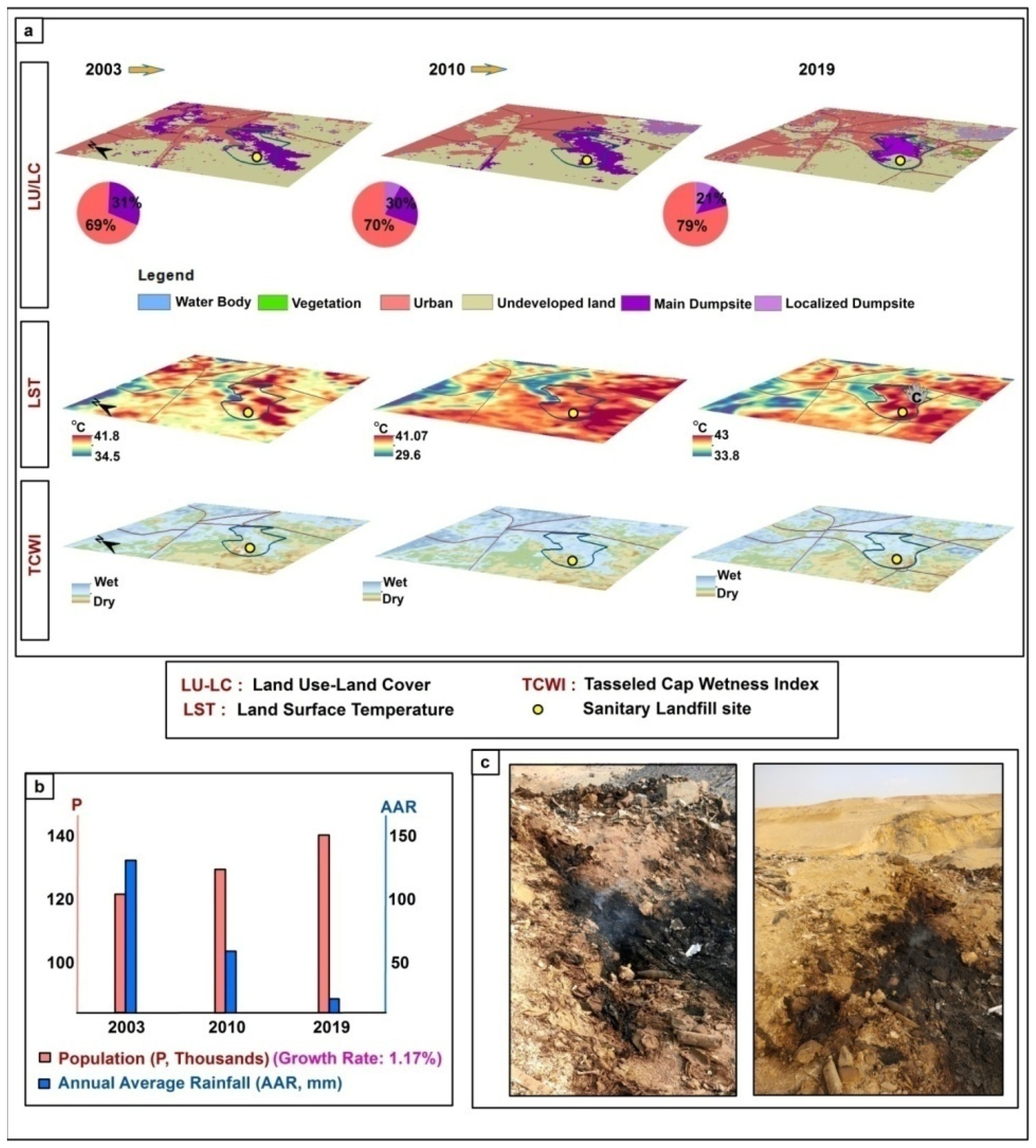 Sustainability 14 04539 g006