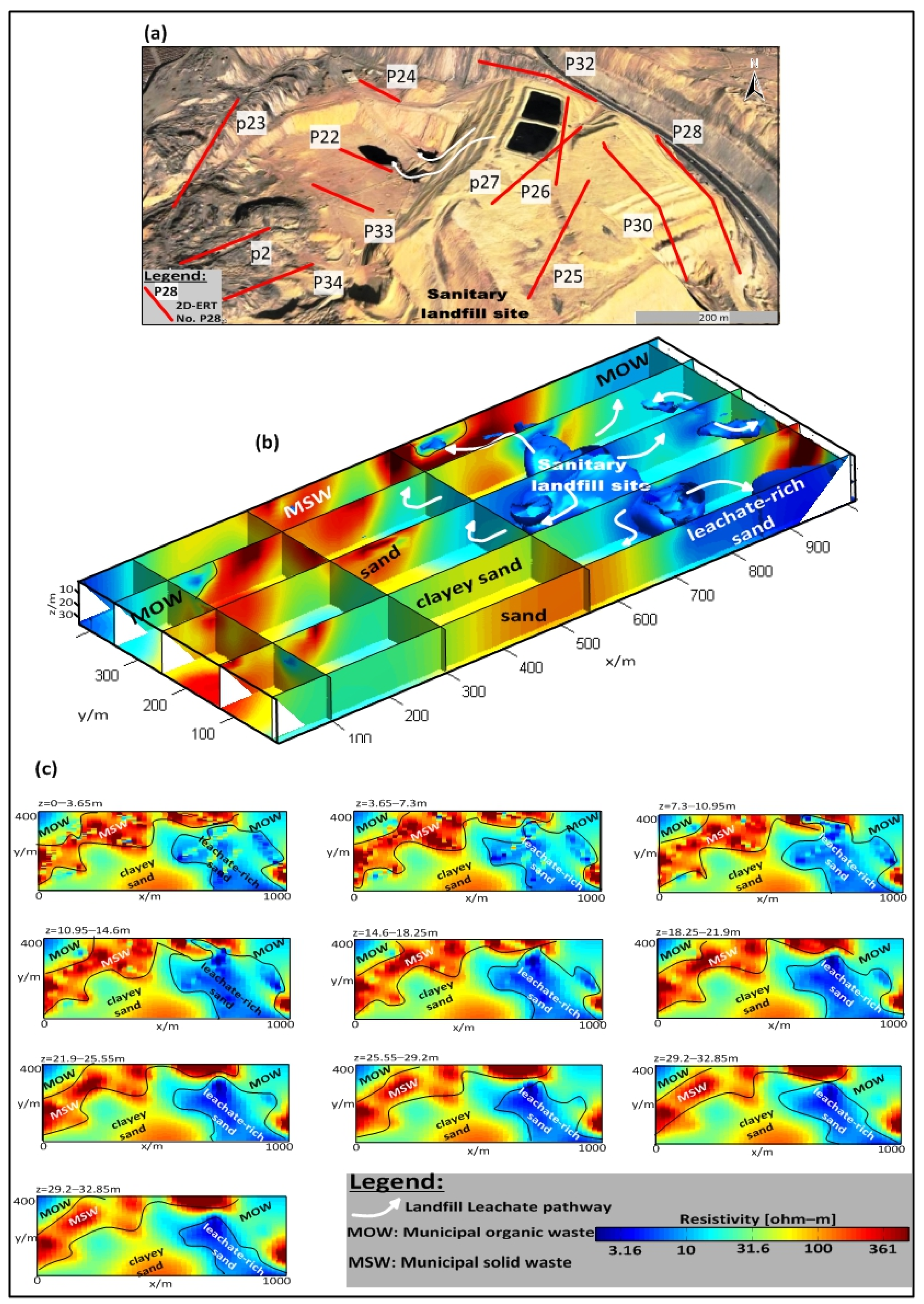 Sustainability 14 04539 g011