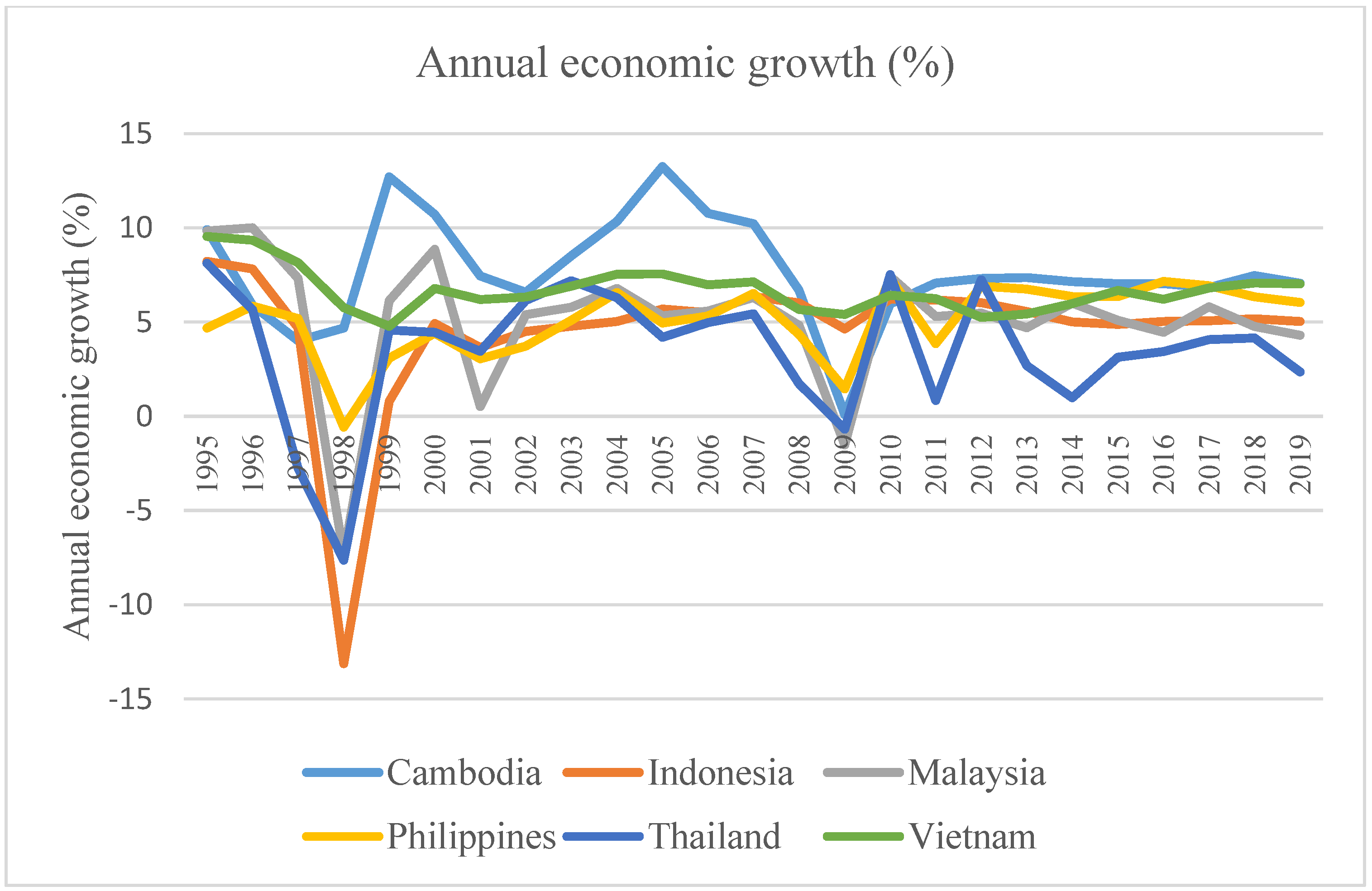 Sustainability 14 04540 g001