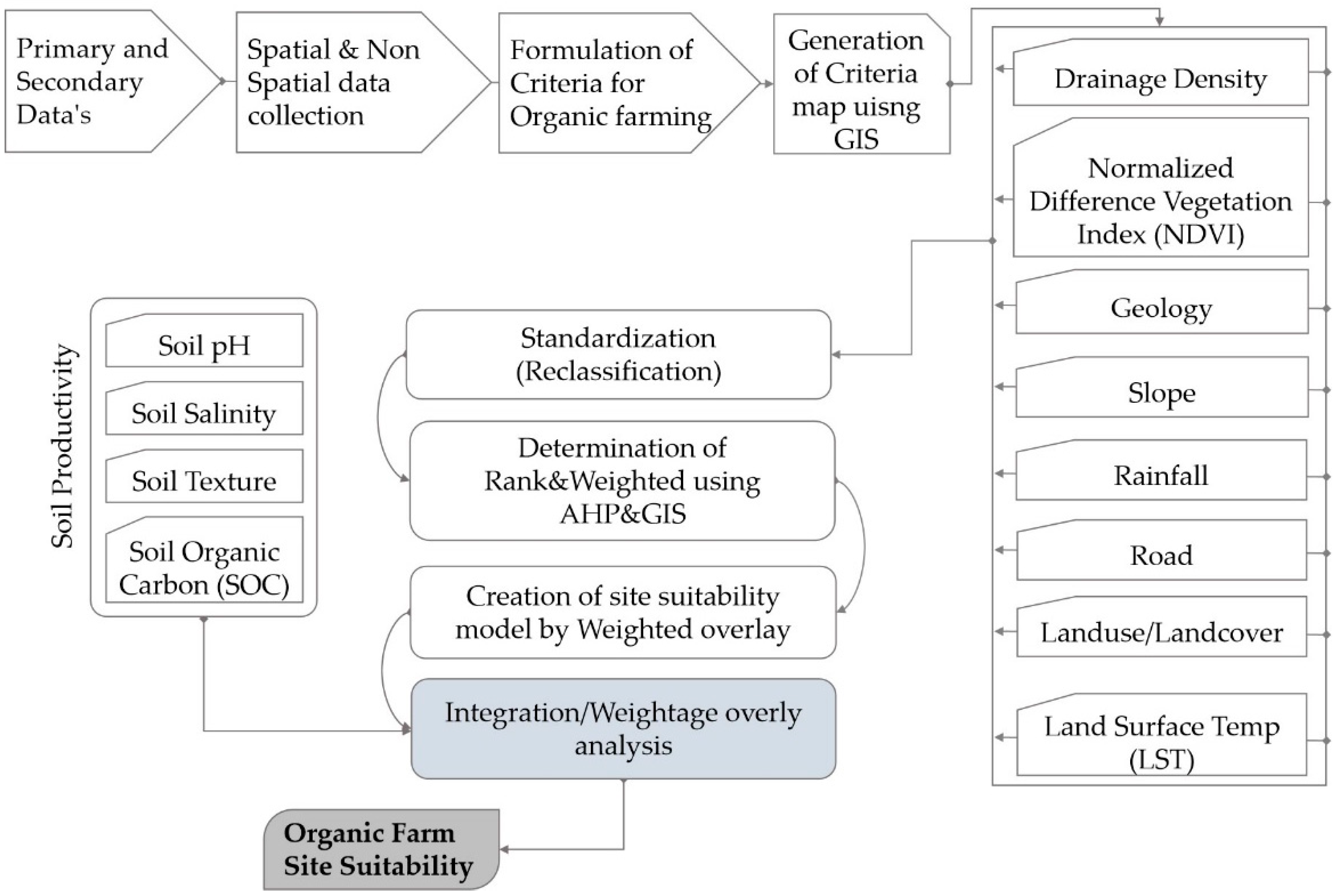 Sustainability 14 04542 g002