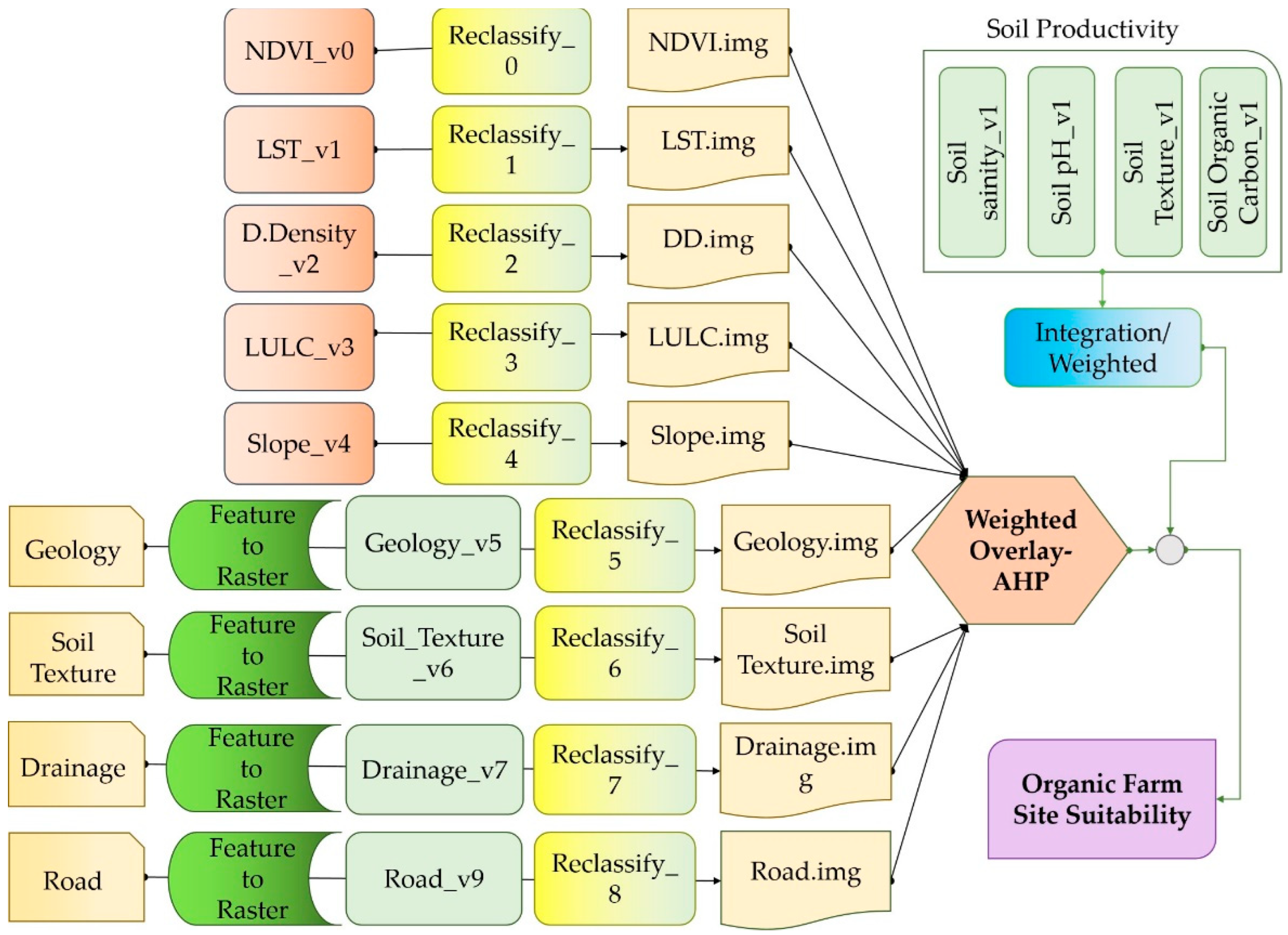 Sustainability 14 04542 g003