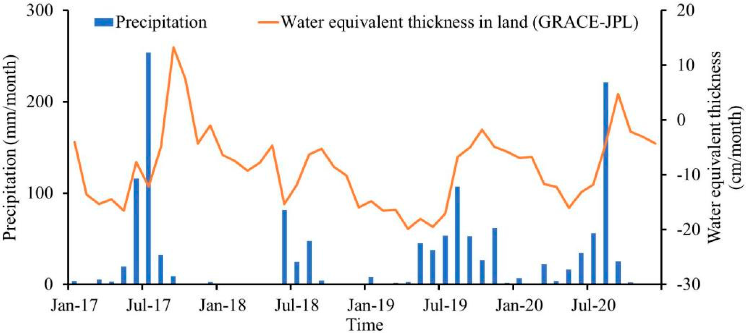Sustainability 14 04542 g010