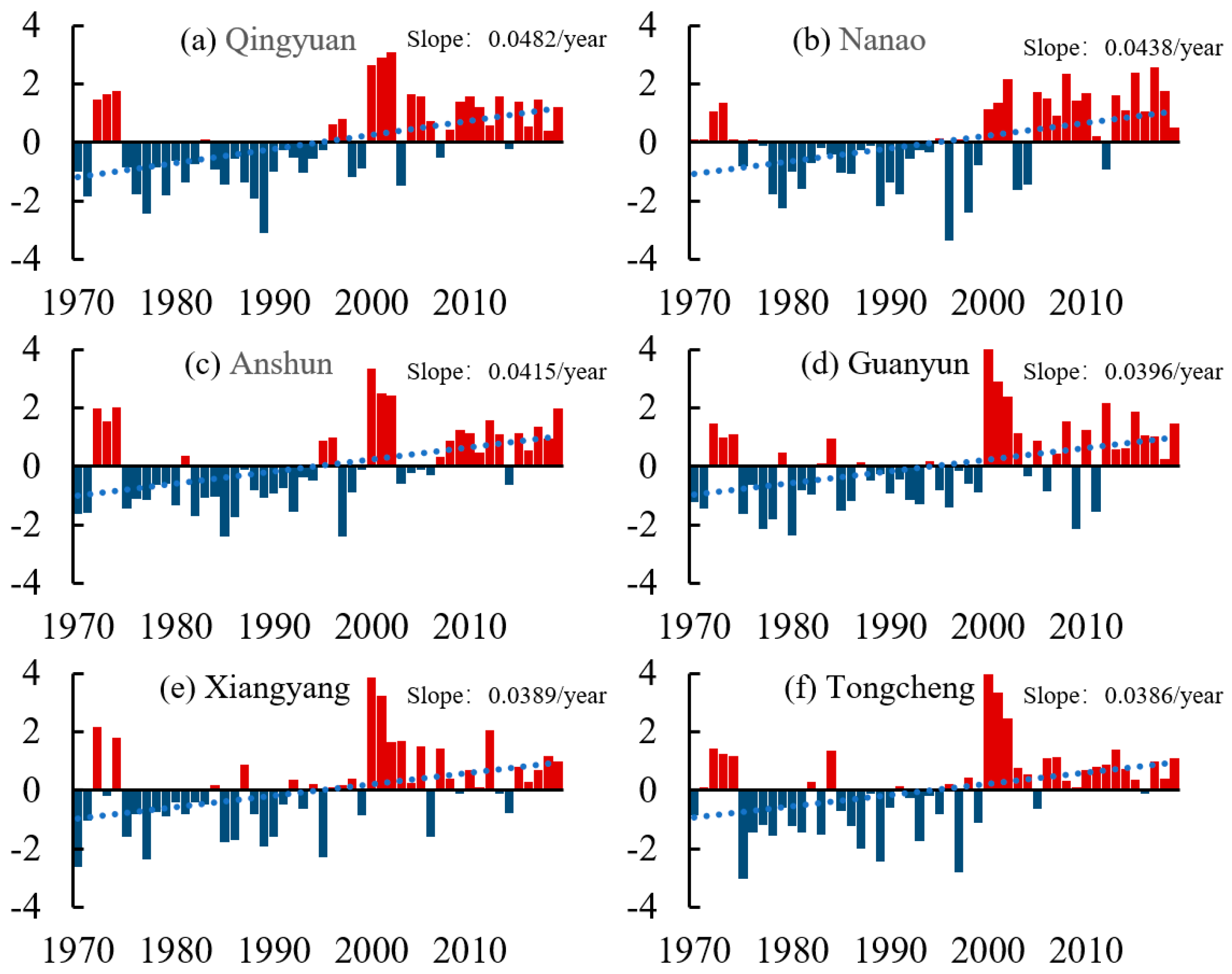 Sustainability 14 04546 g003a