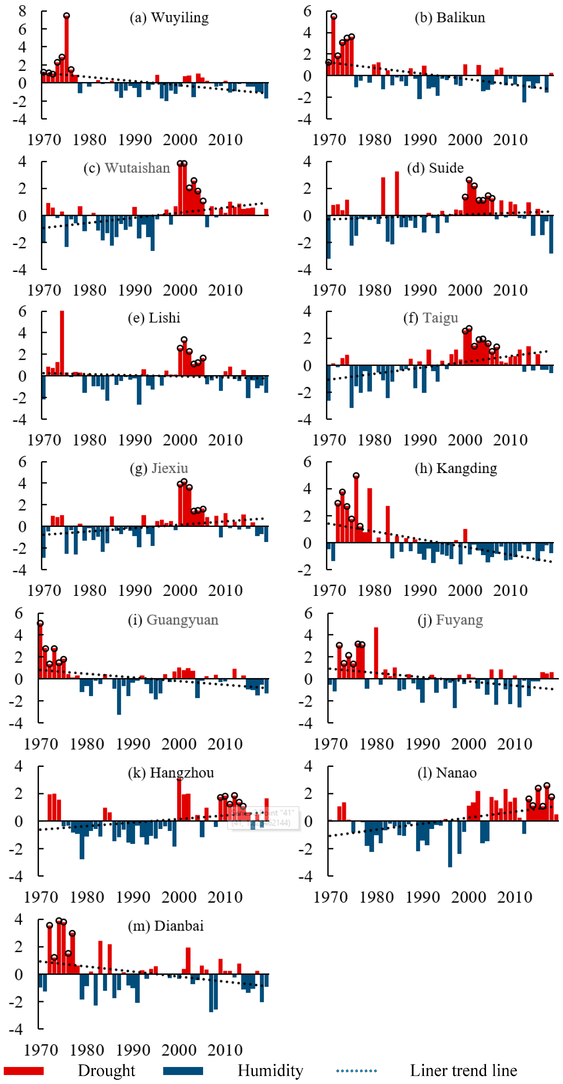 Sustainability 14 04546 g009