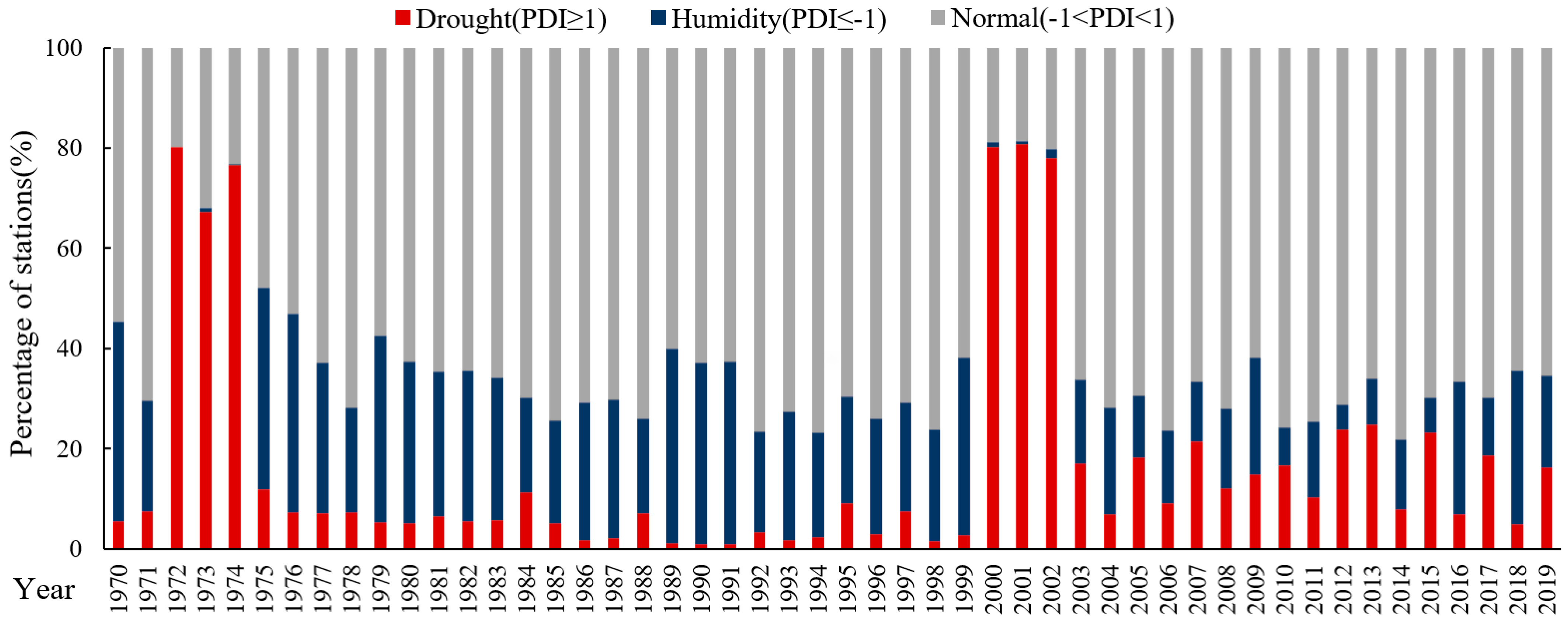 Sustainability 14 04546 g011