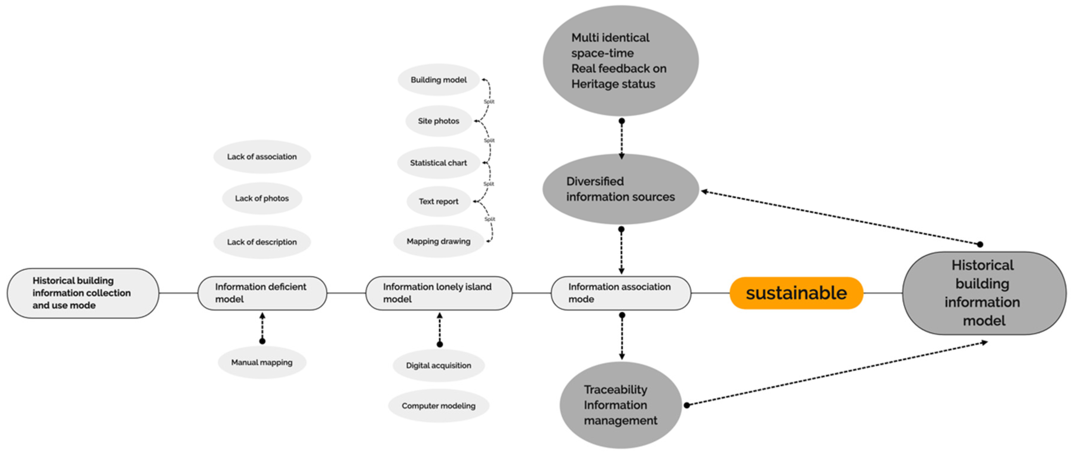 Sustainability 14 04549 g001