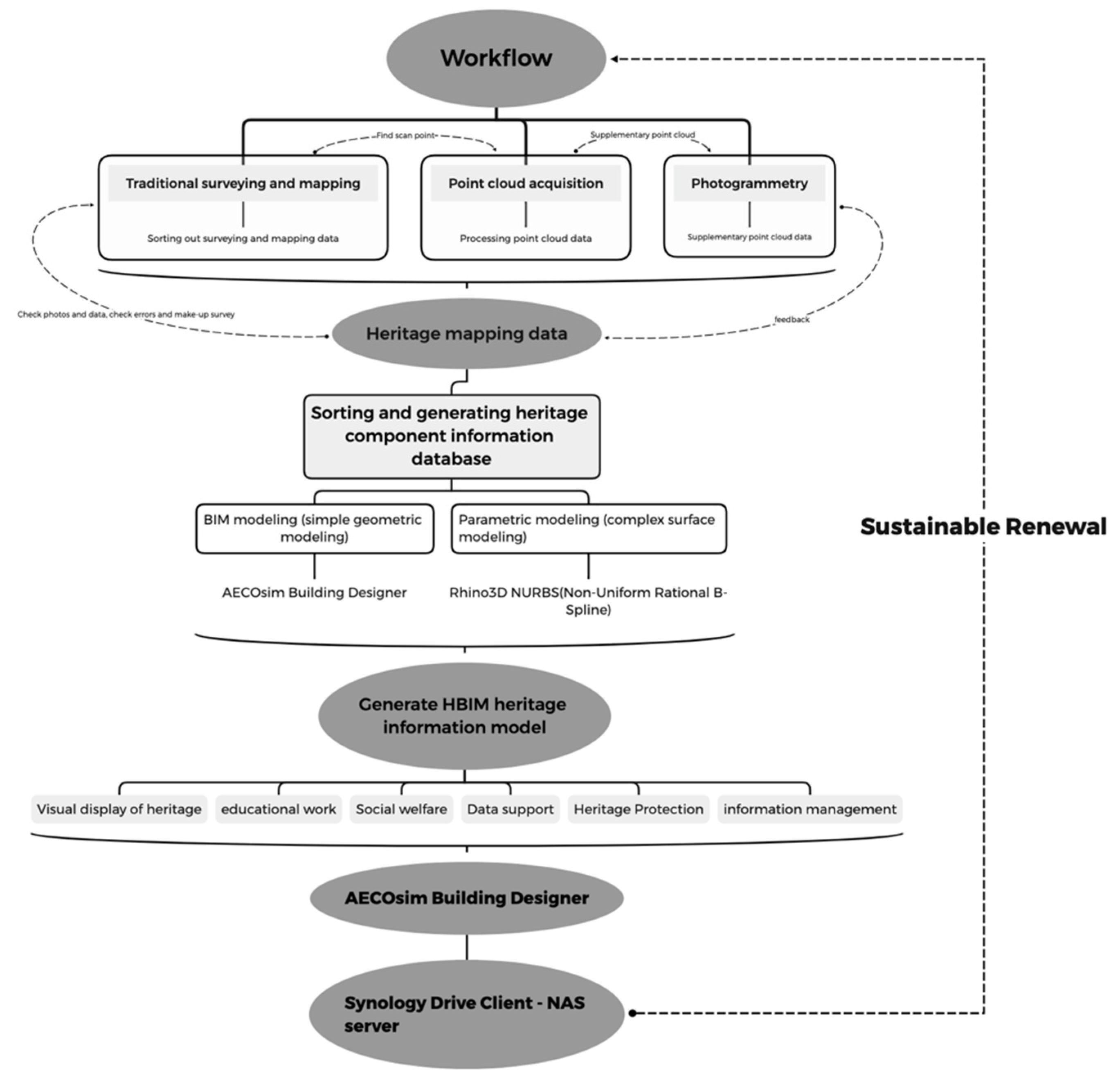 Sustainability 14 04549 g002