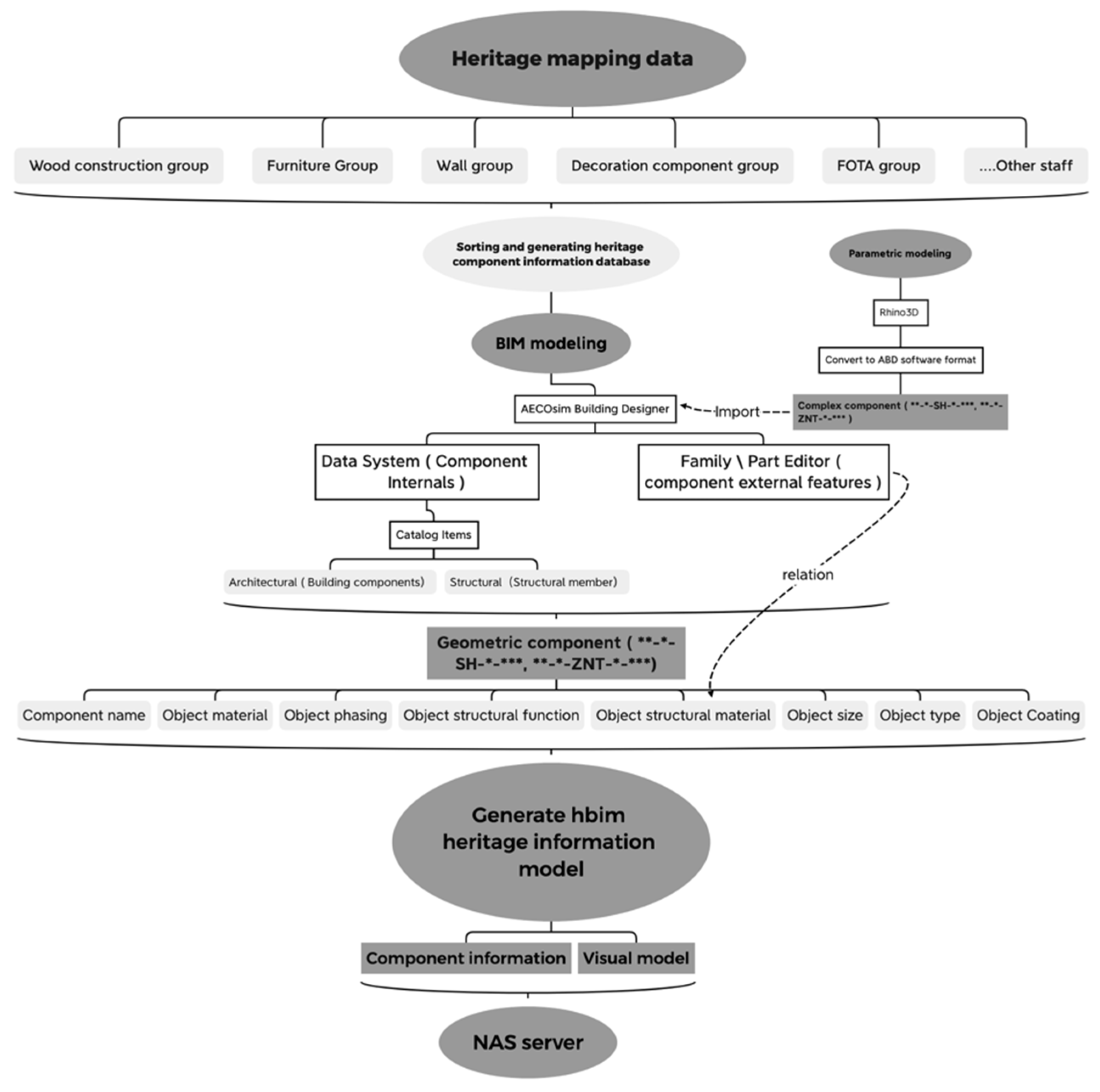 Sustainability 14 04549 g005