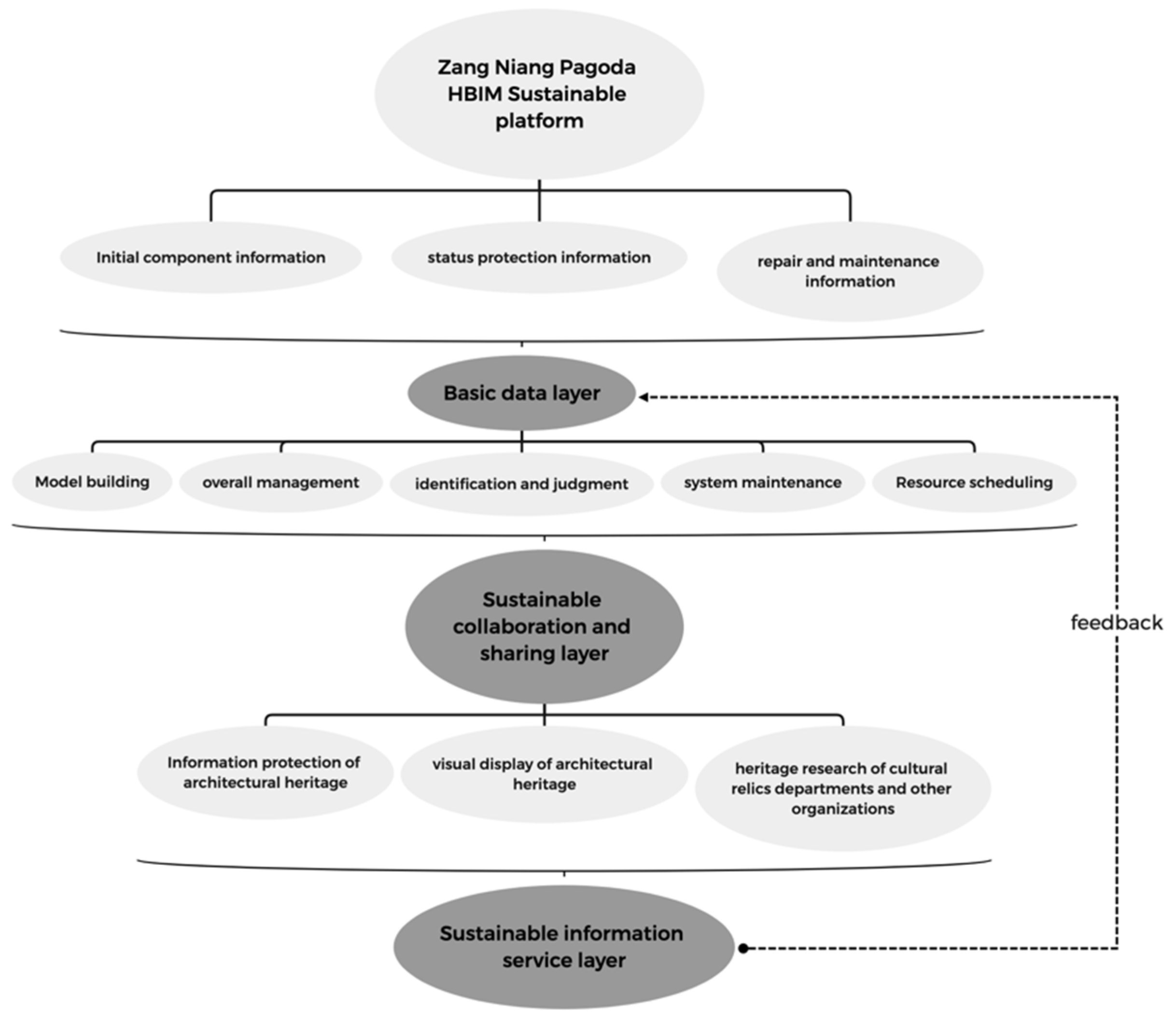 Sustainability 14 04549 g012