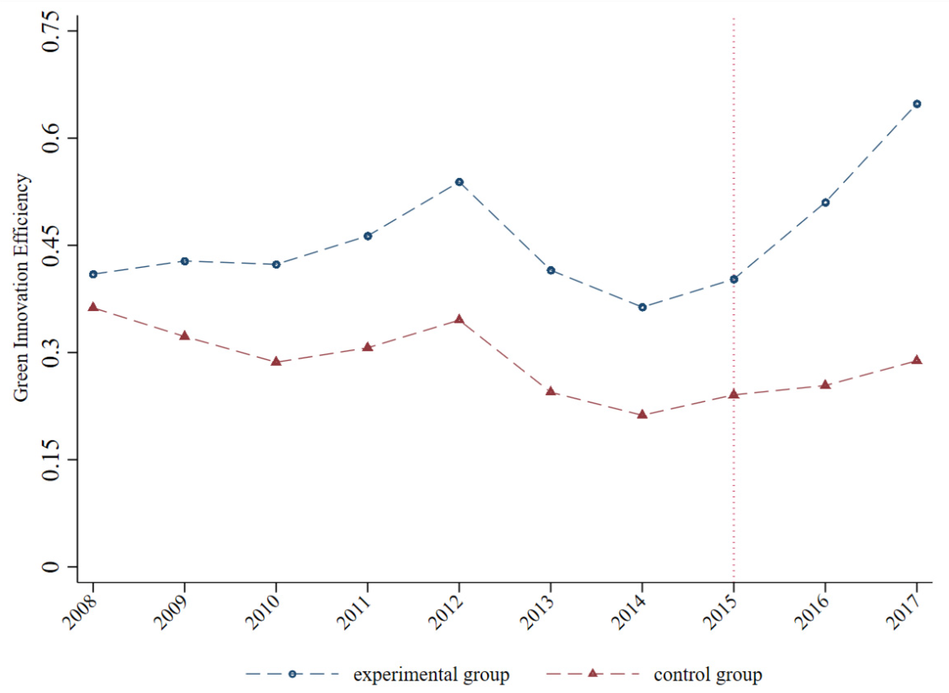 Sustainability 14 04550 g002