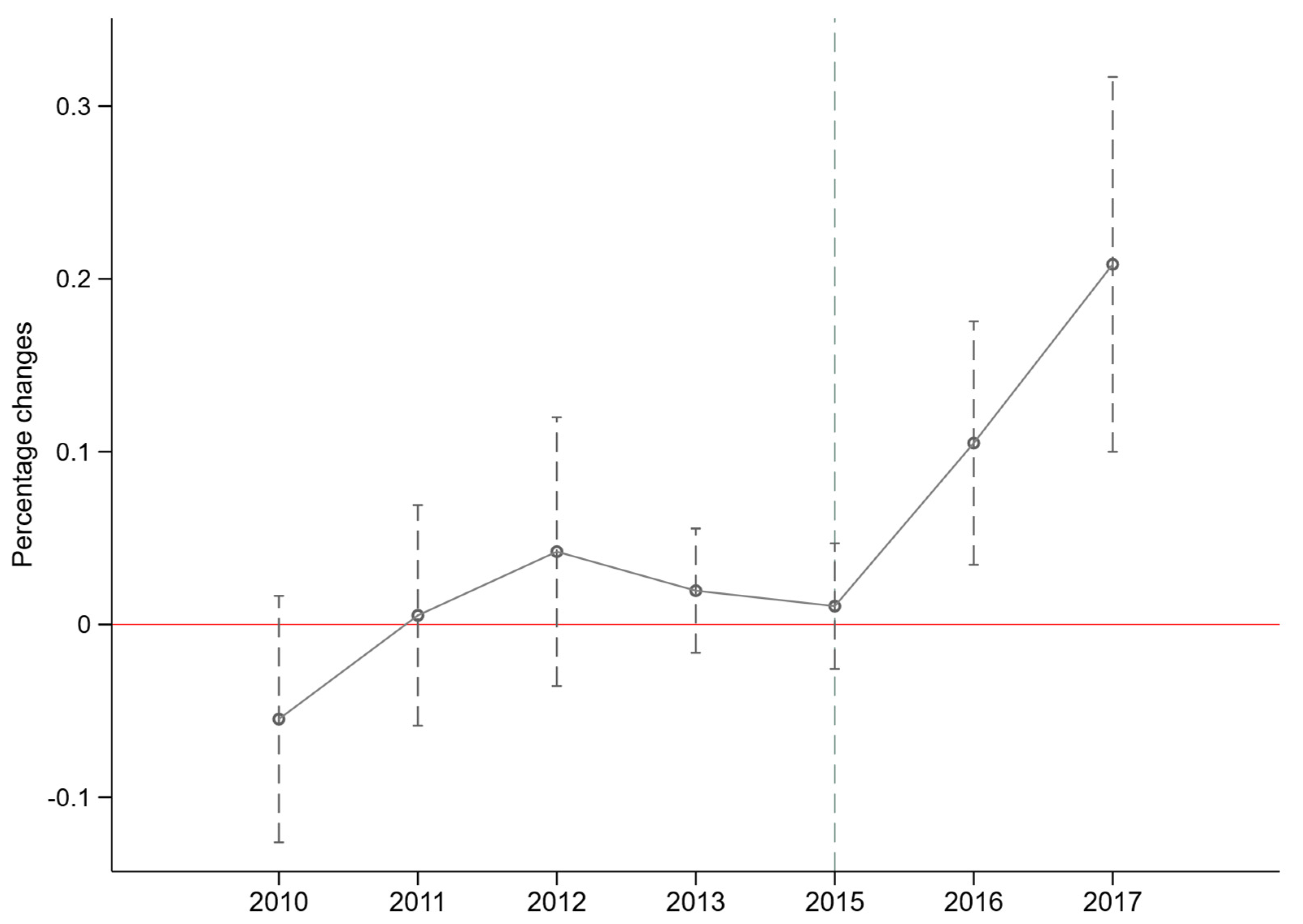 Sustainability 14 04550 g003