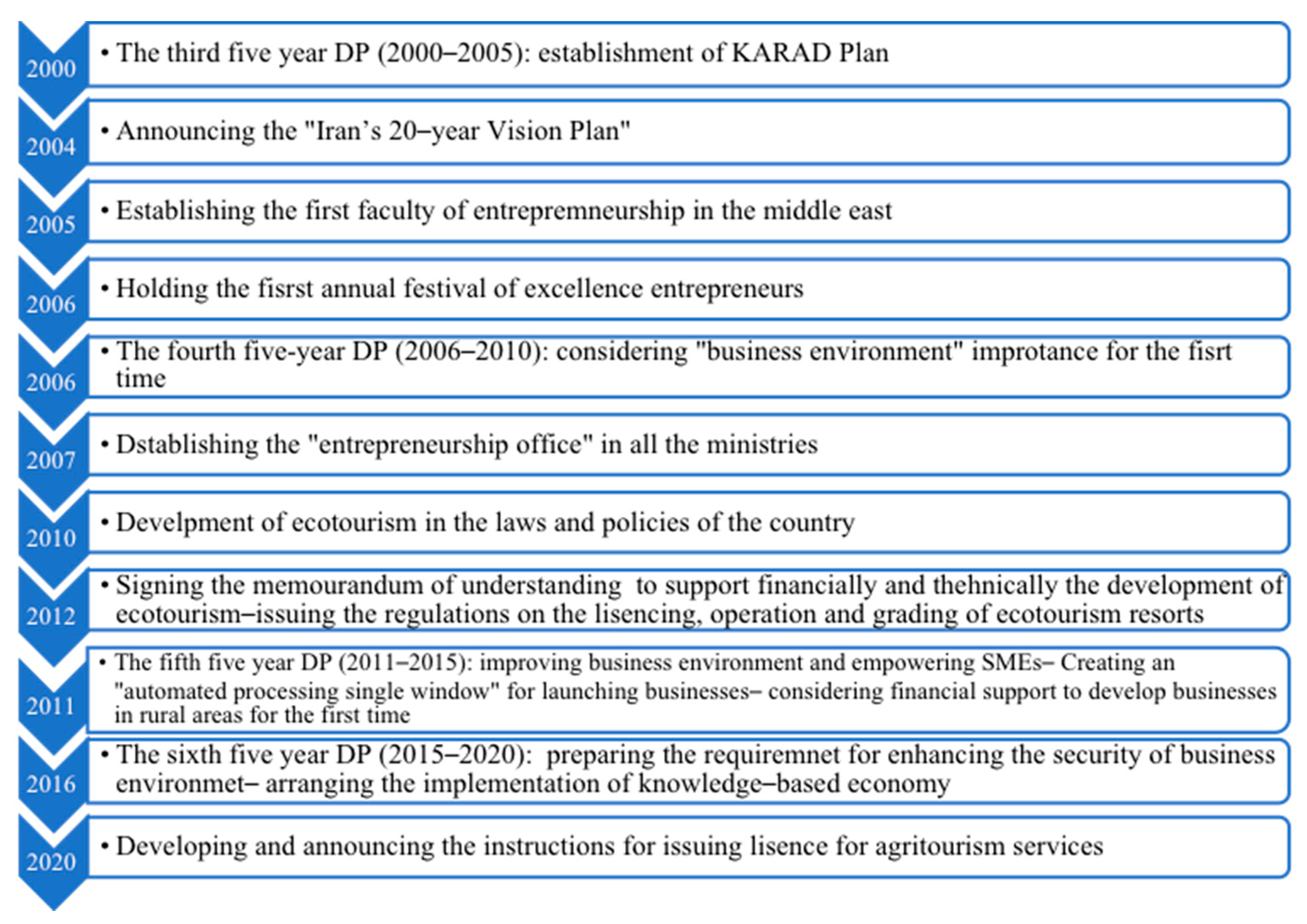 Sustainability 14 04555 g002