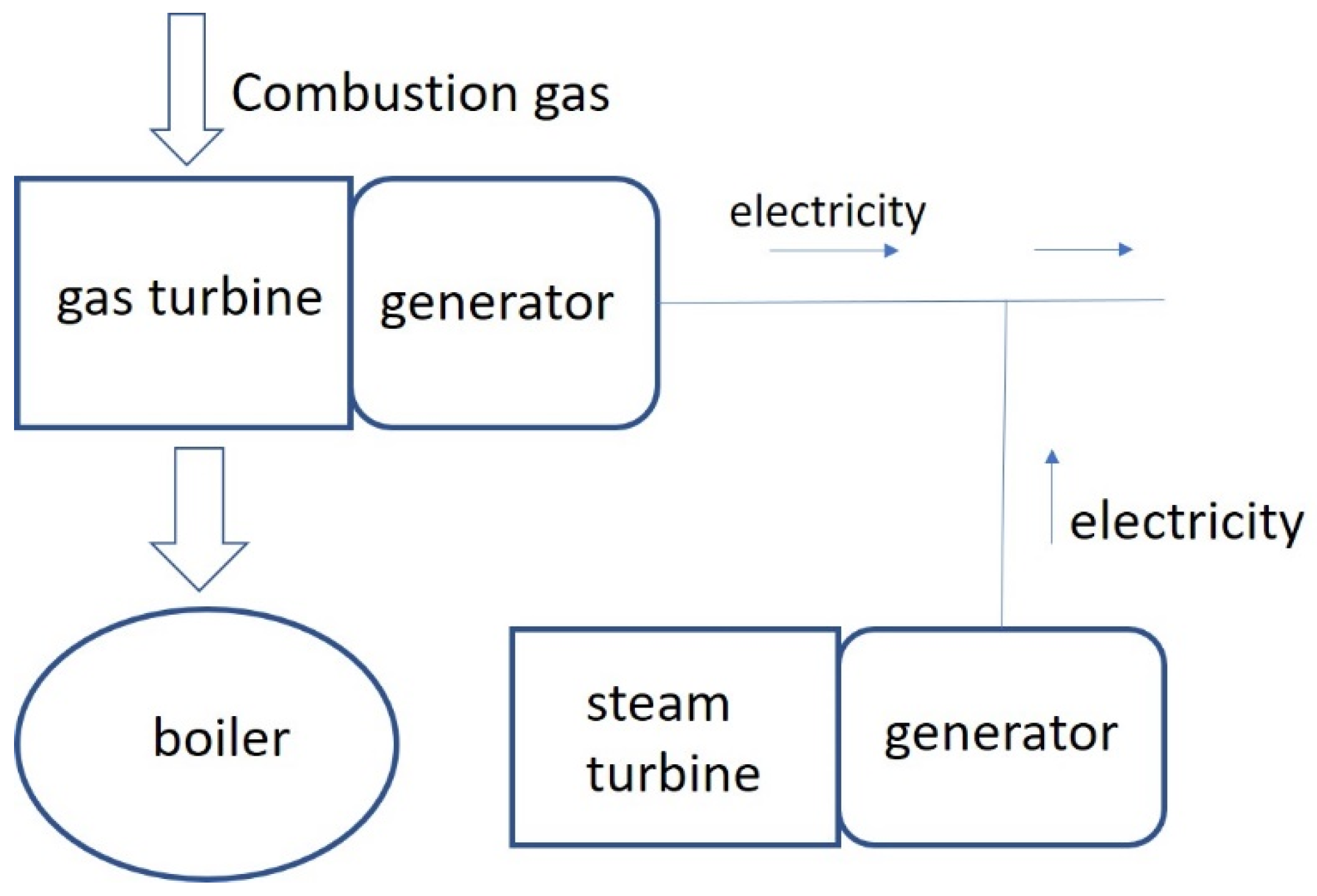 Sustainability 14 04556 g002 Sustainability 14 04556 g002