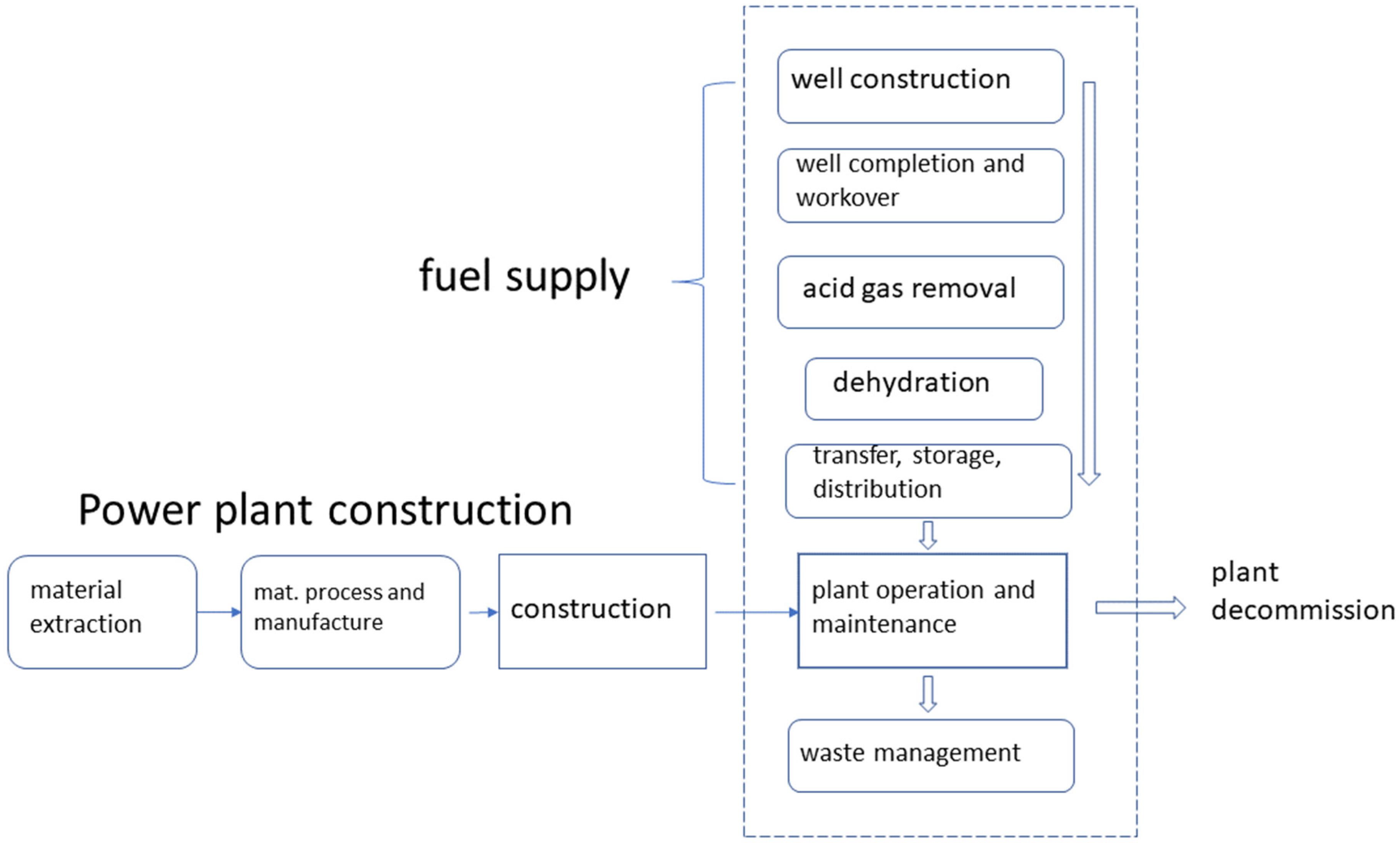 Sustainability 14 04556 g003 Sustainability 14 04556 g003