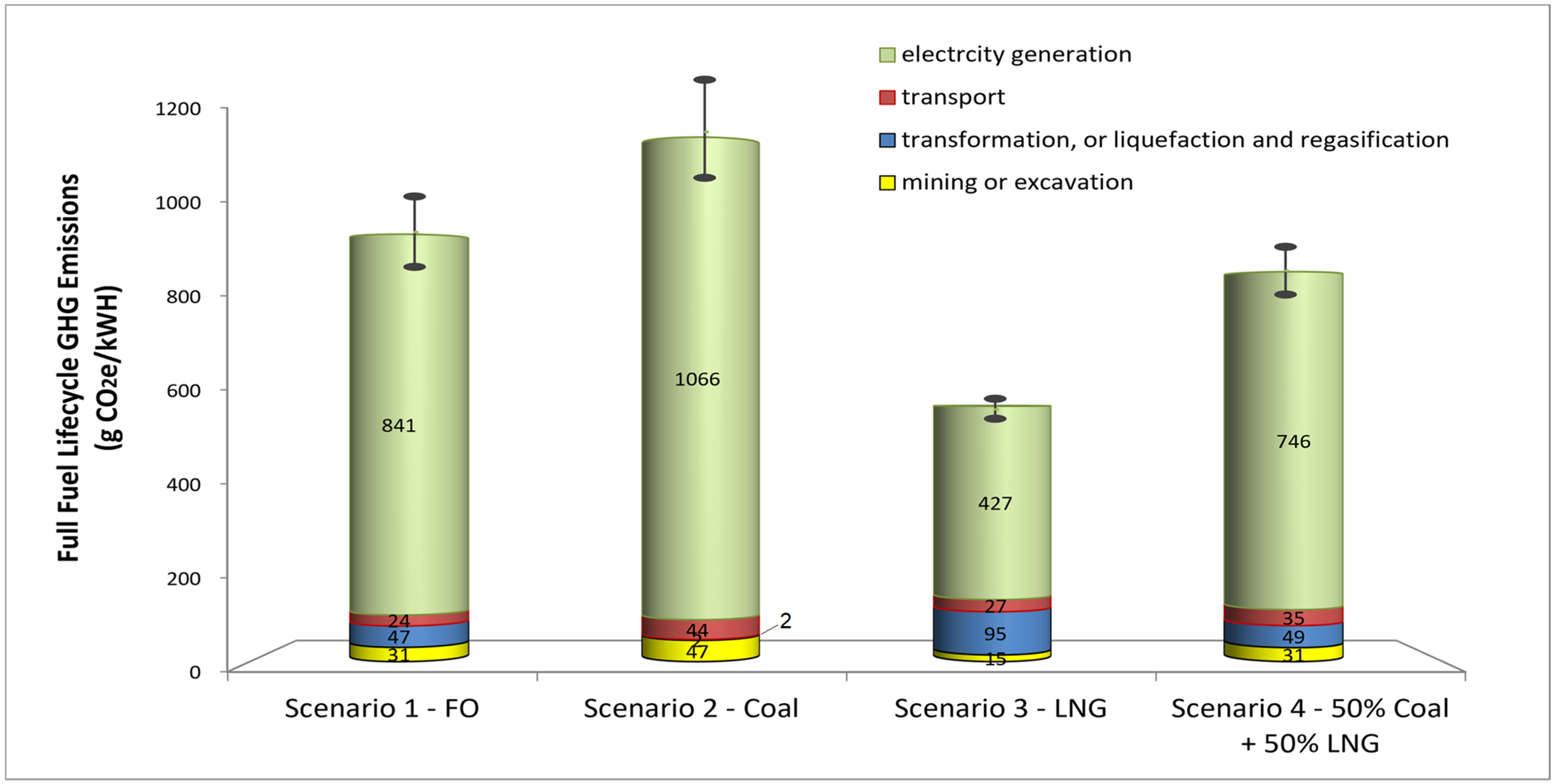 Sustainability 14 04556 g006 Sustainability 14 04556 g006