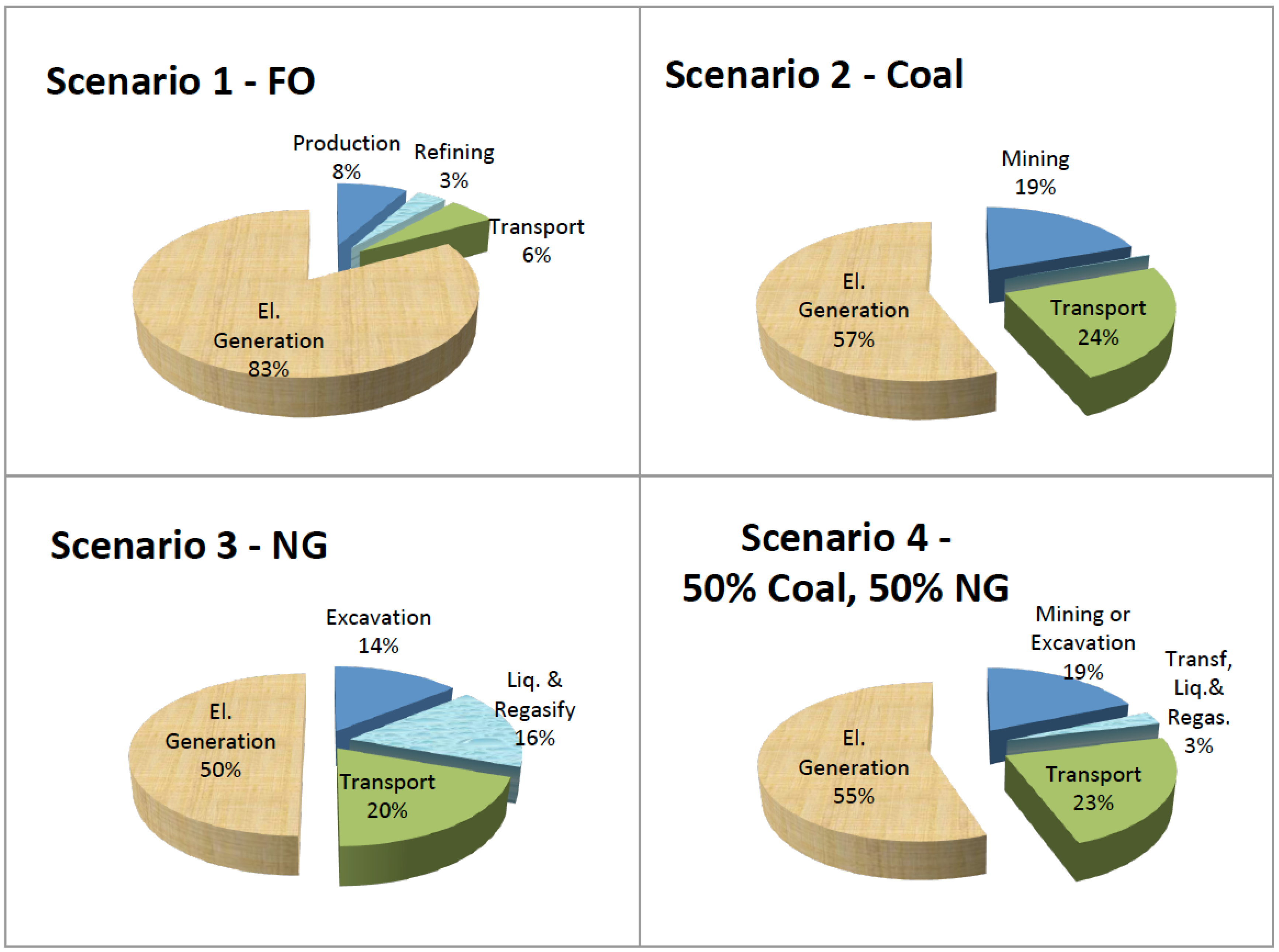Sustainability 14 04556 g010 Sustainability 14 04556 g010