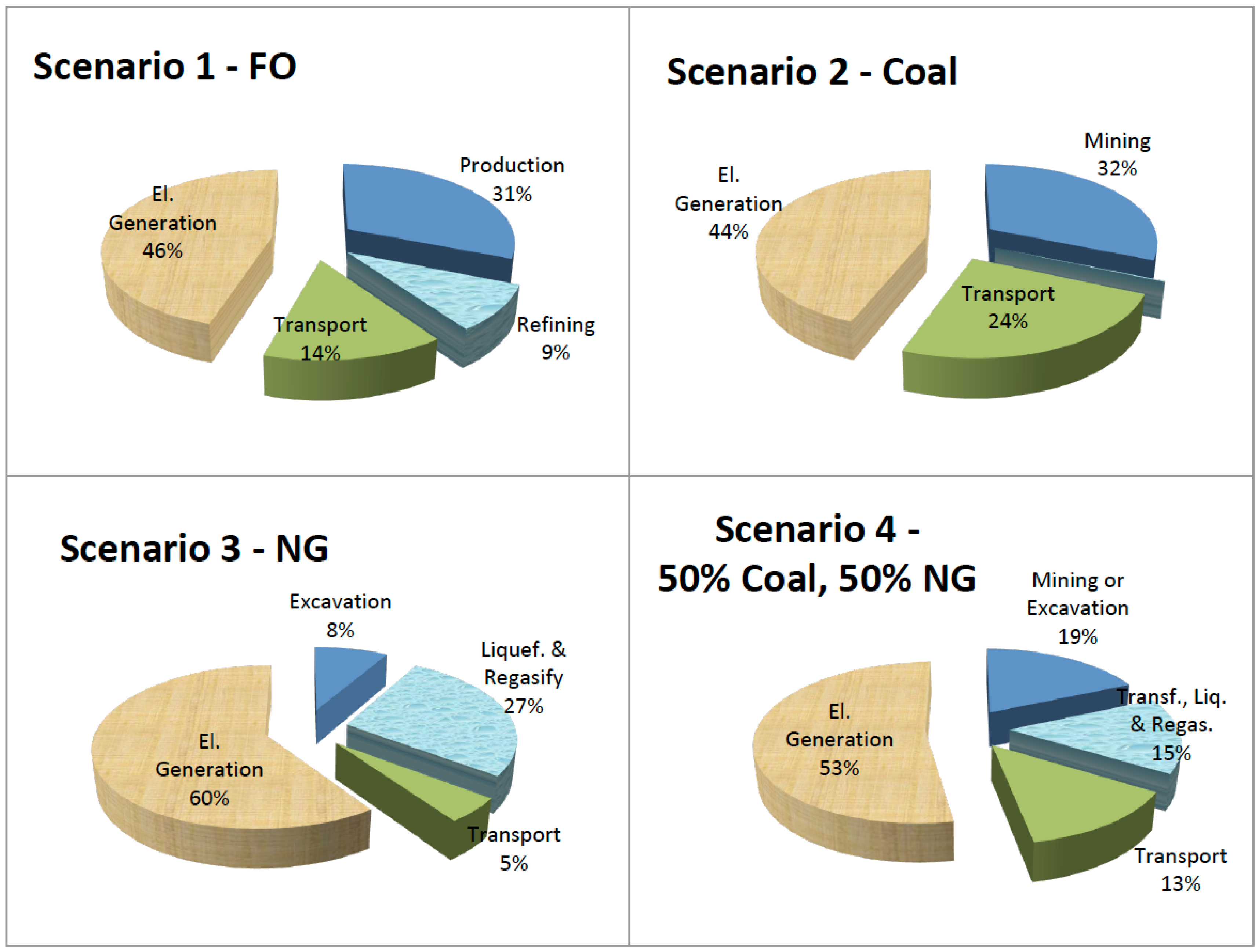 Sustainability 14 04556 g011 Sustainability 14 04556 g011