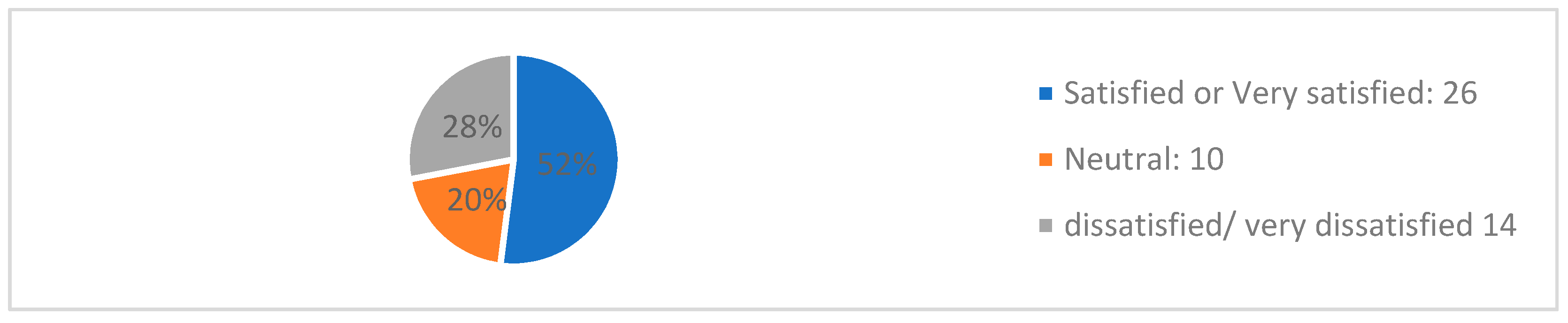 Sustainability 14 04557 g010