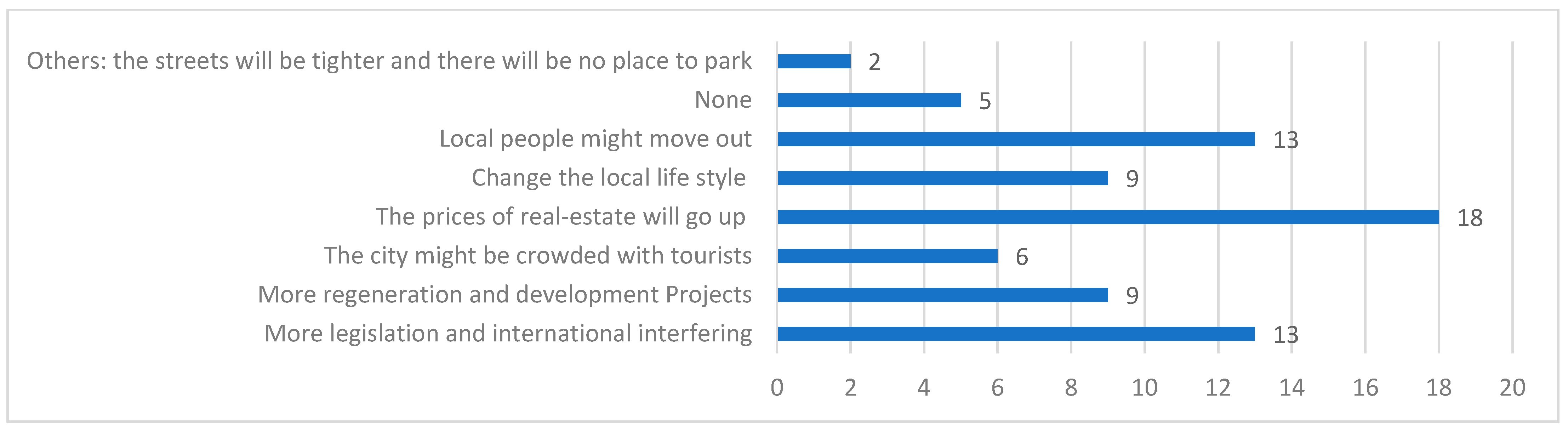 Sustainability 14 04557 g014