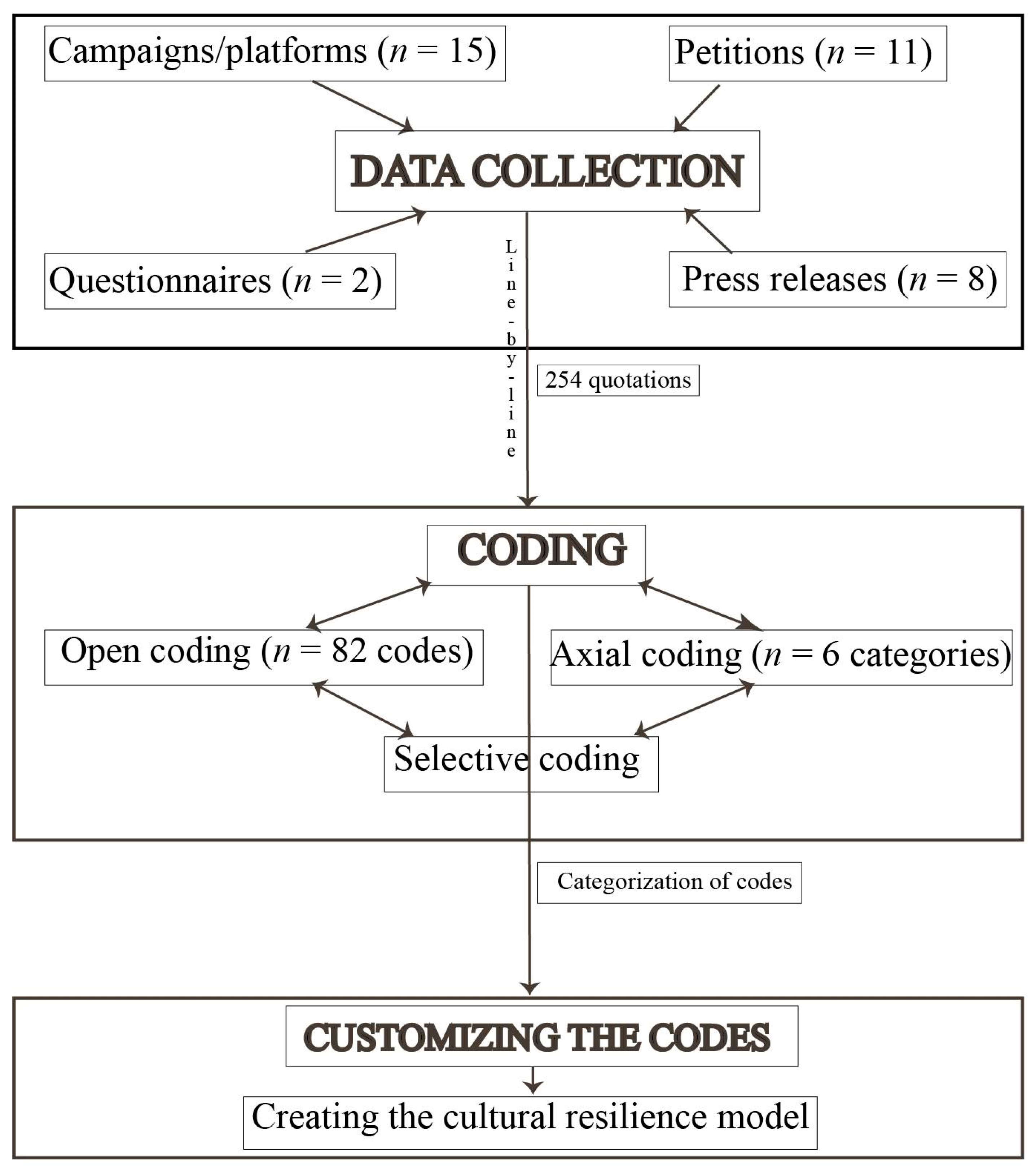 Sustainability 14 04564 g002