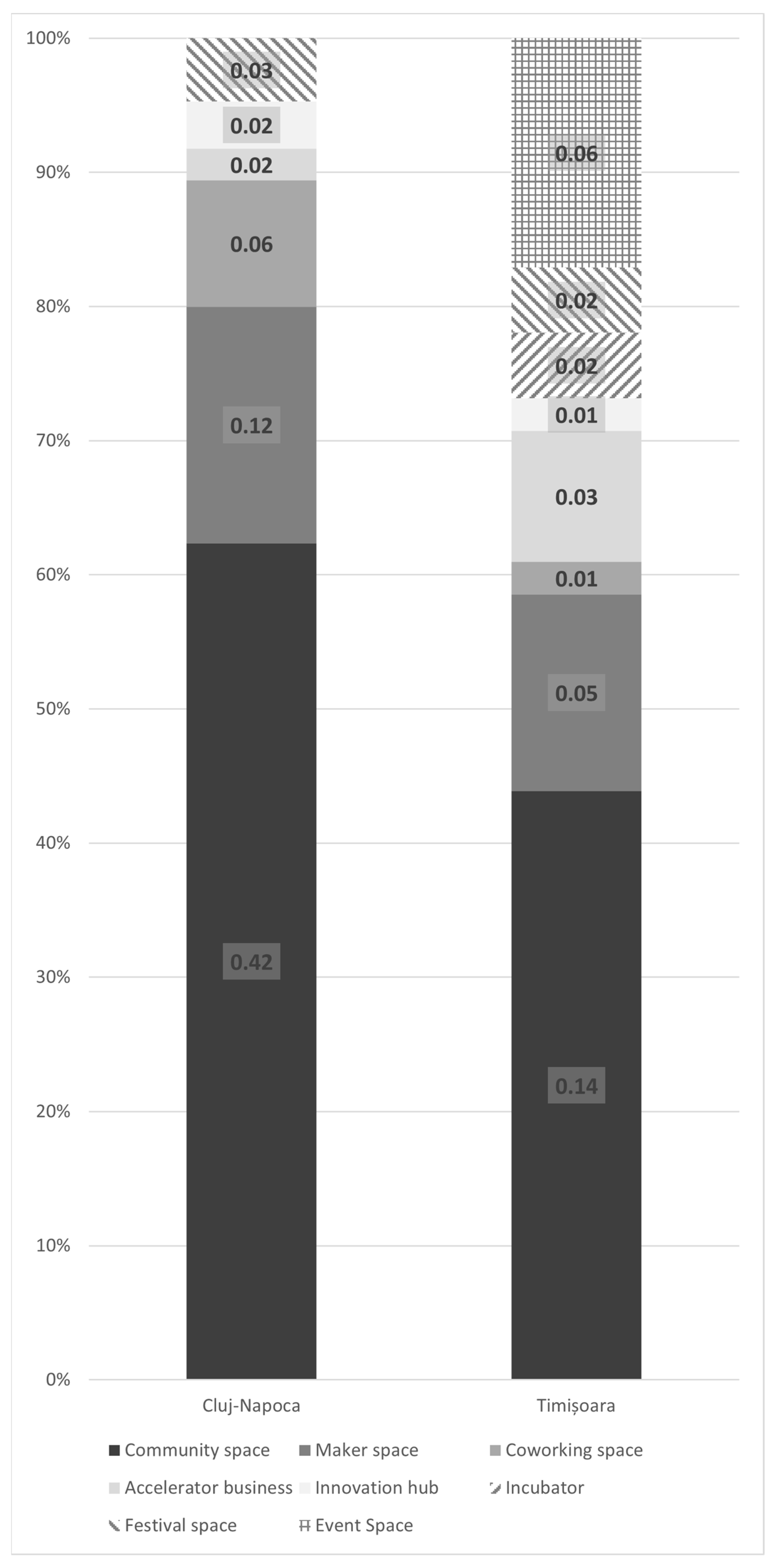 Sustainability 14 04564 g003