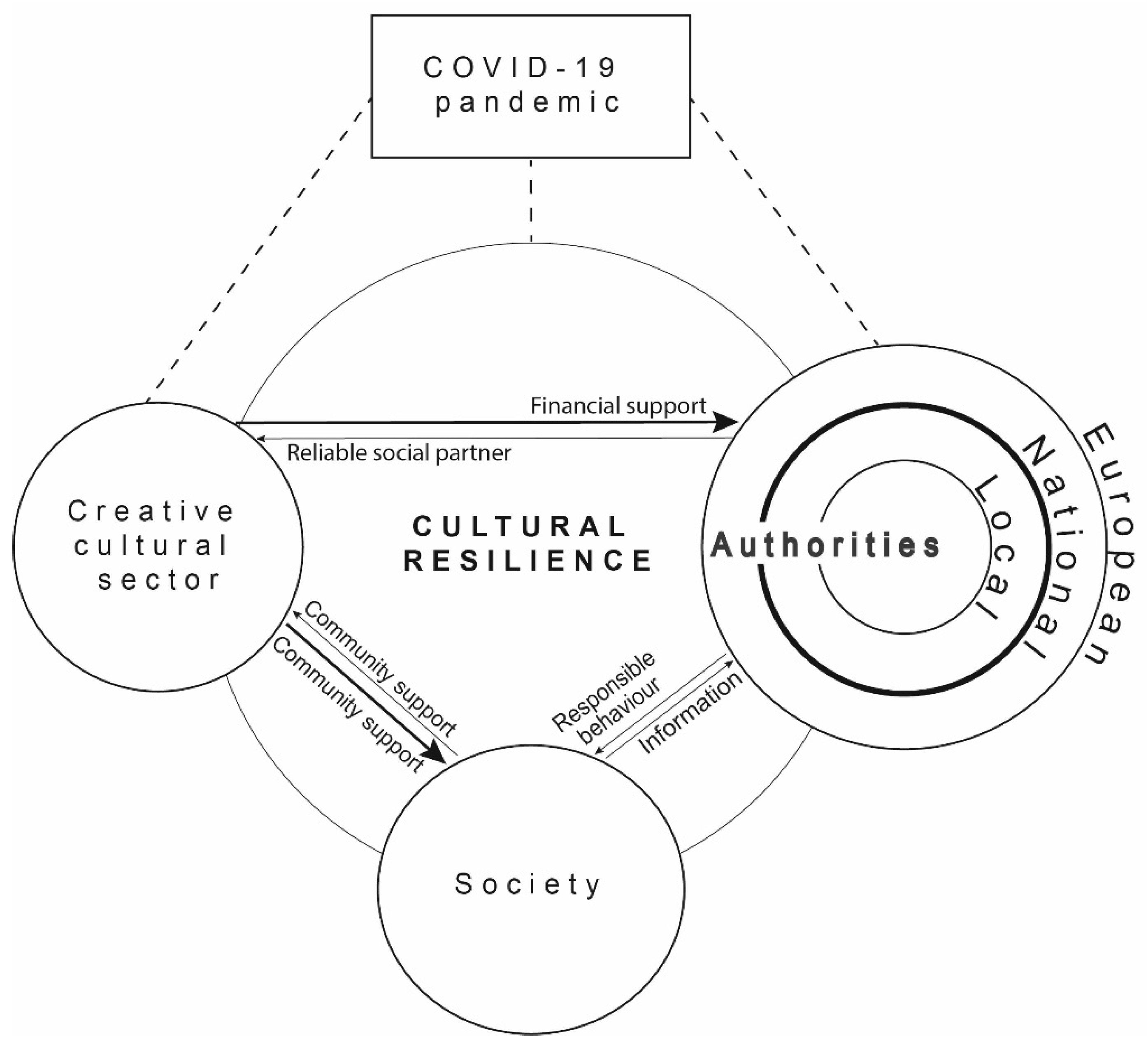 Sustainability 14 04564 g004