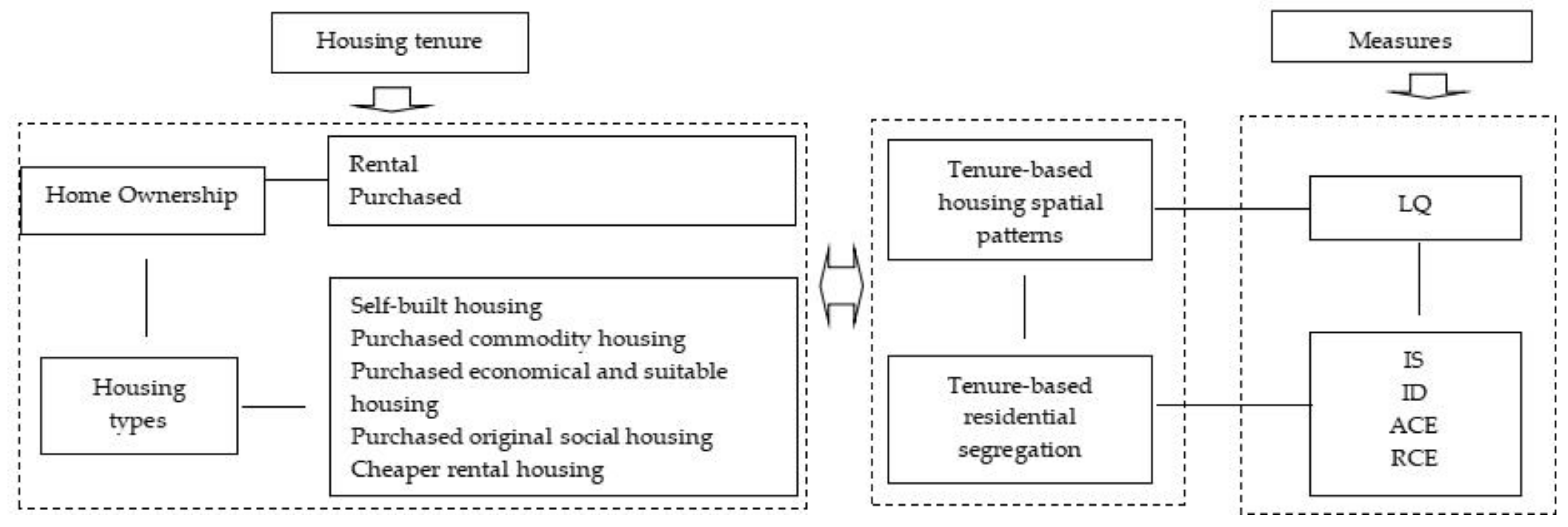 Sustainability 14 04567 g002