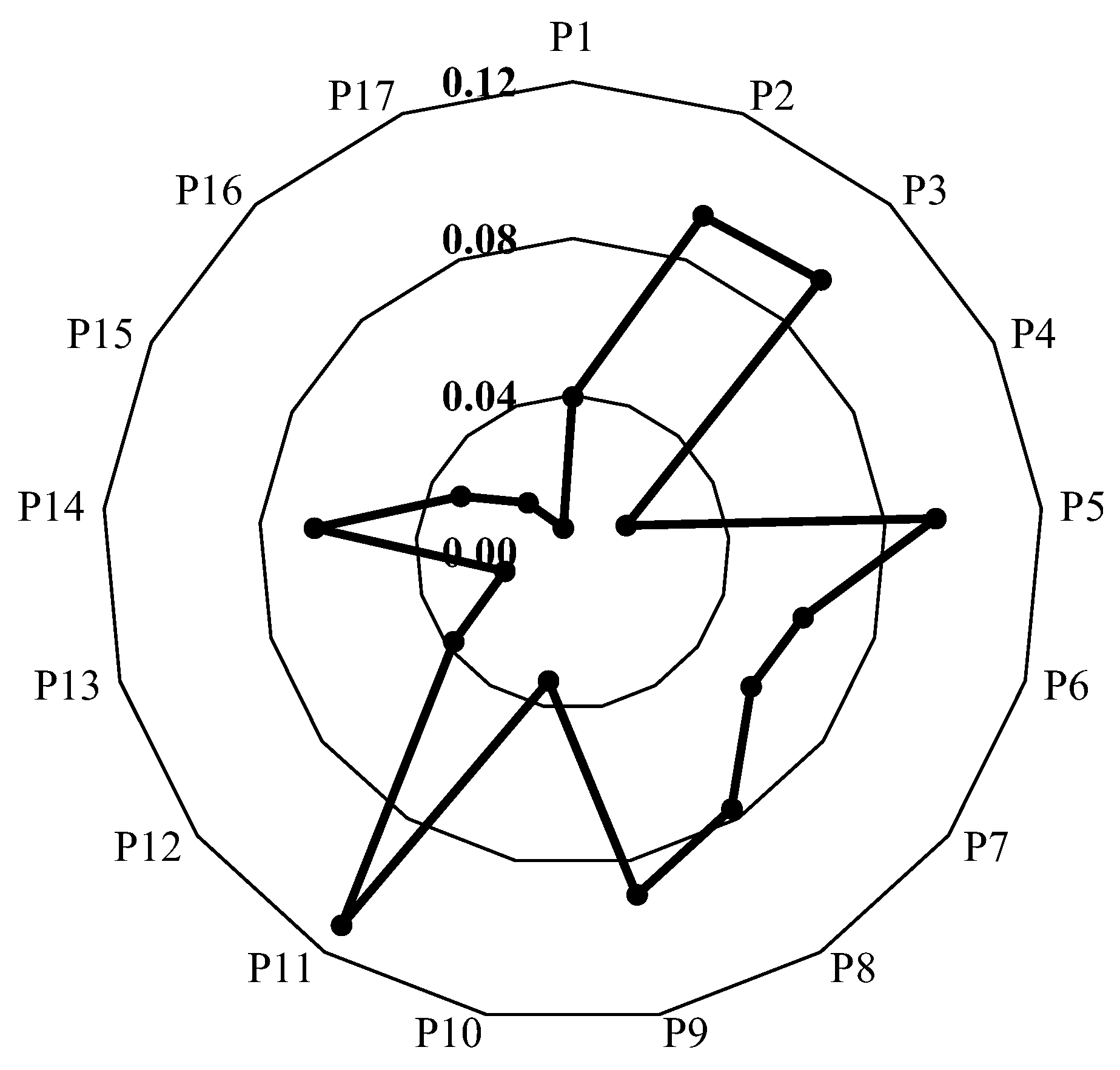 Sustainability 14 04568 g003