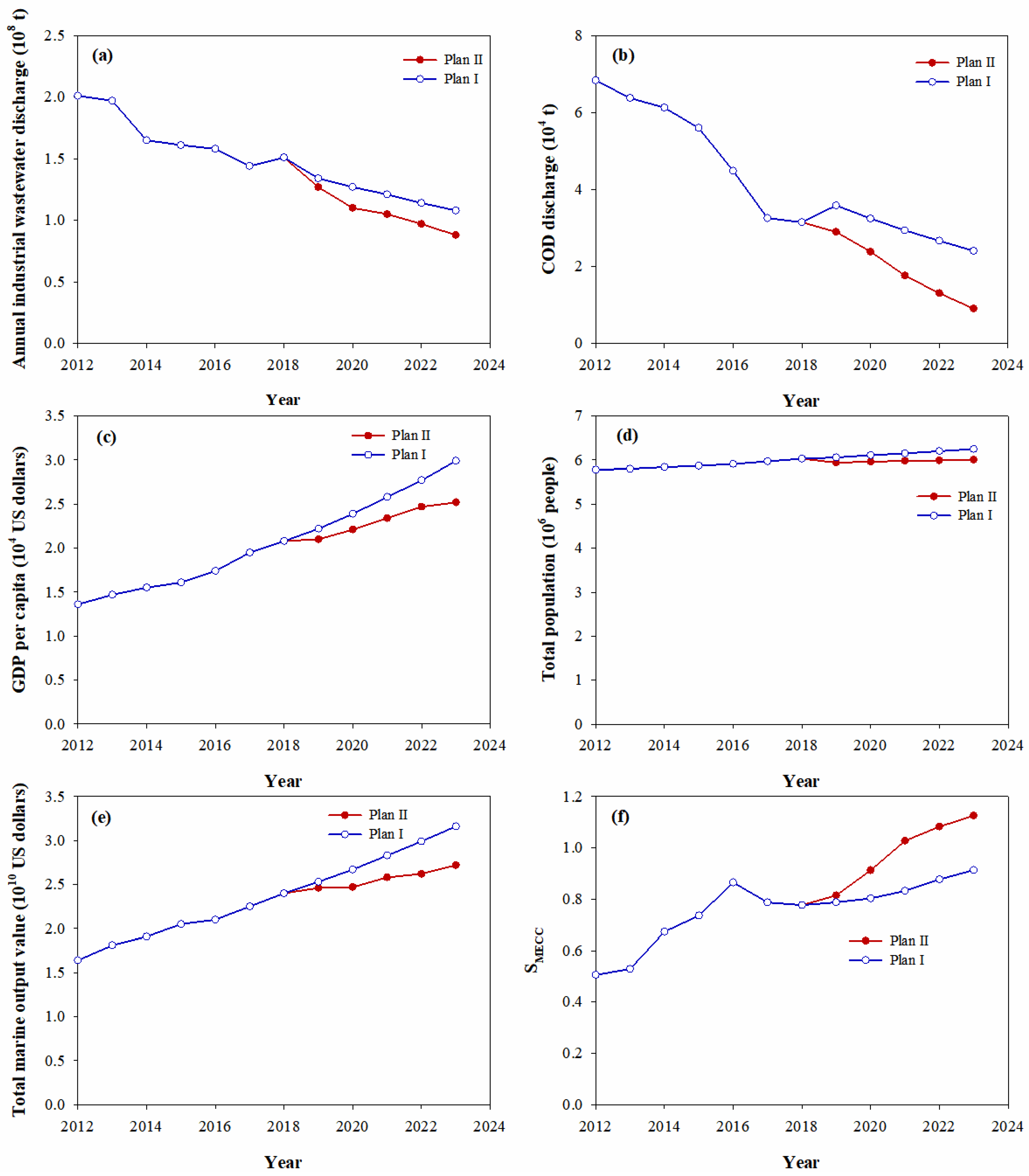 Sustainability 14 04568 g005