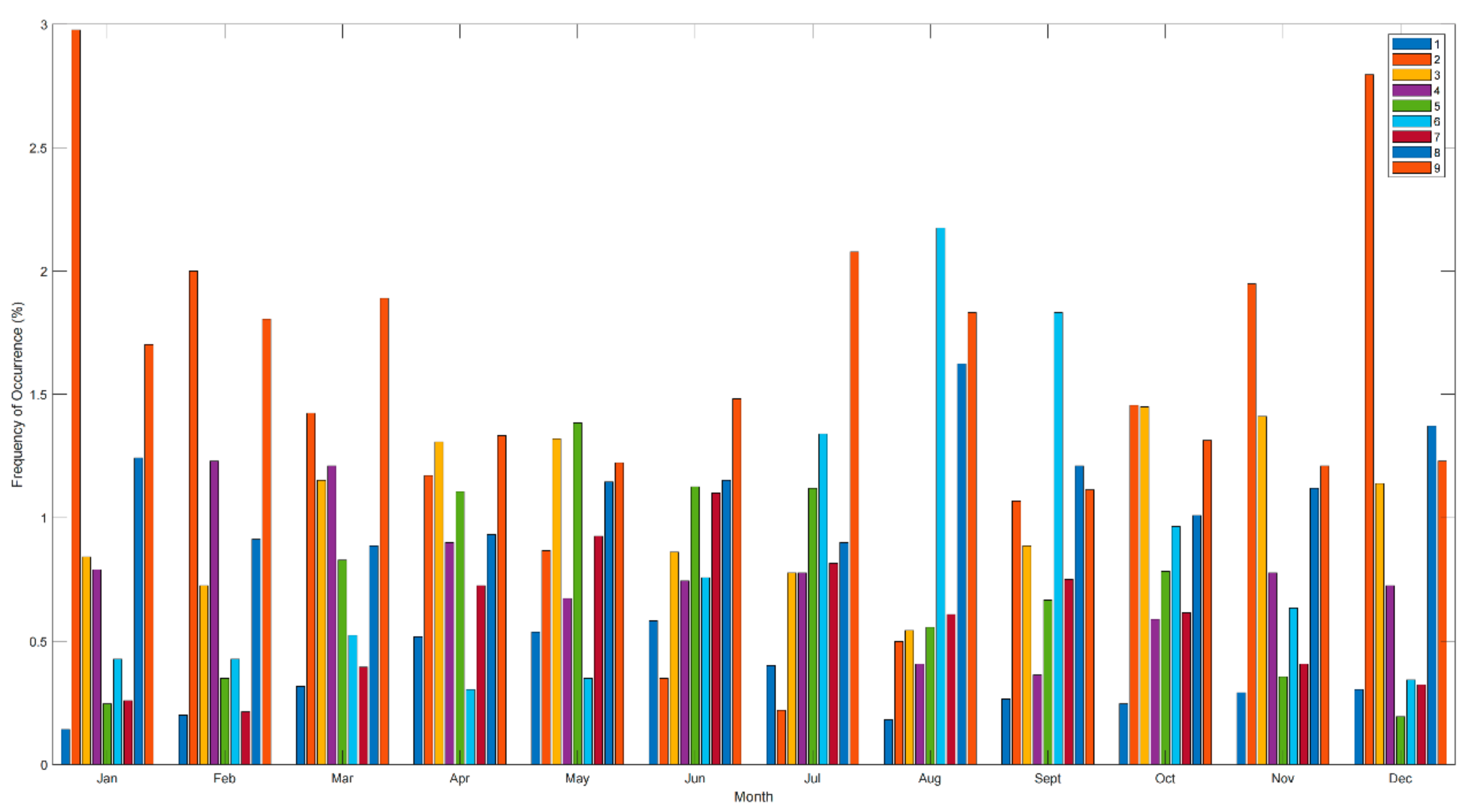 Sustainability 14 04574 g002