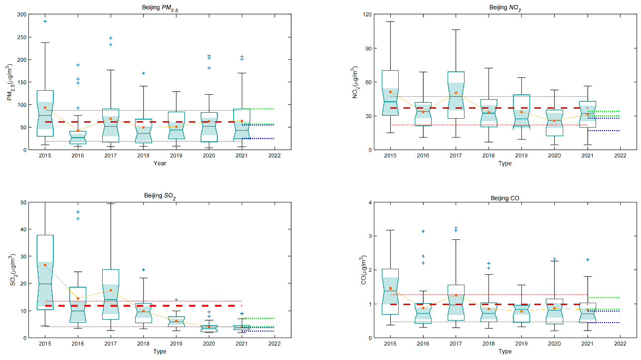 Sustainability 14 04574 g006