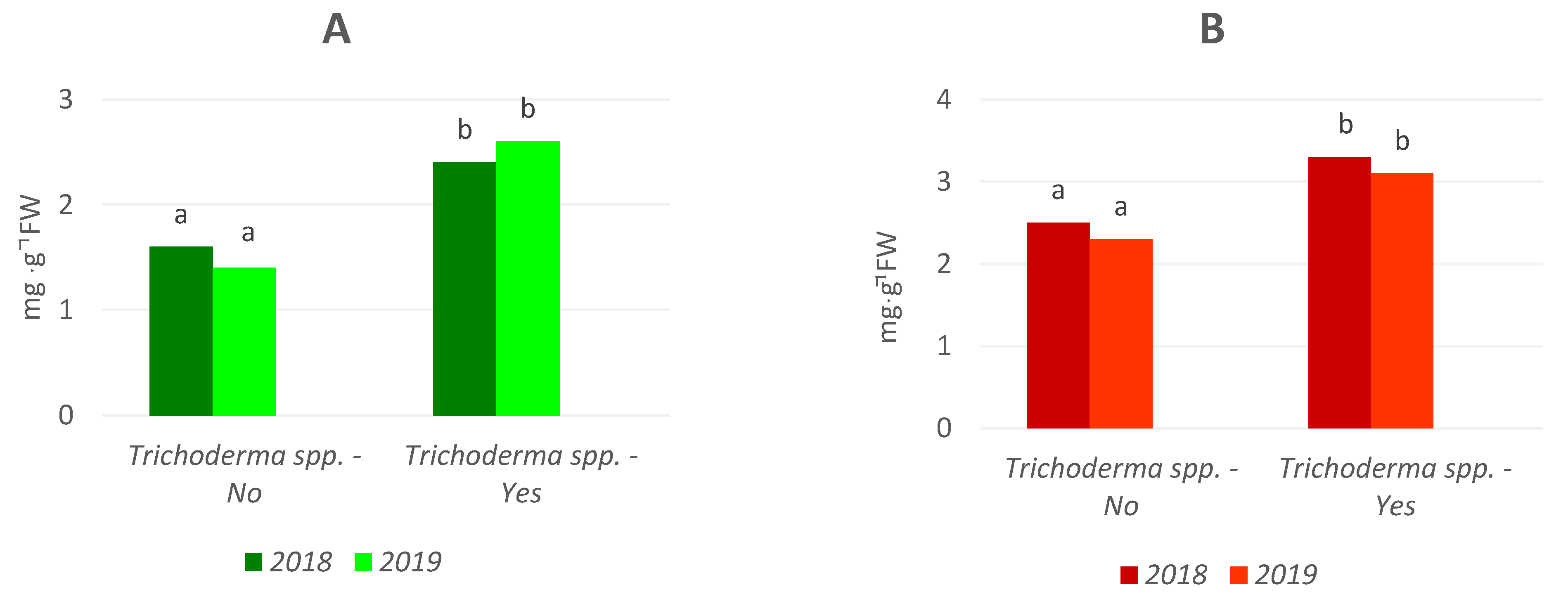 Sustainability 14 04576 g005