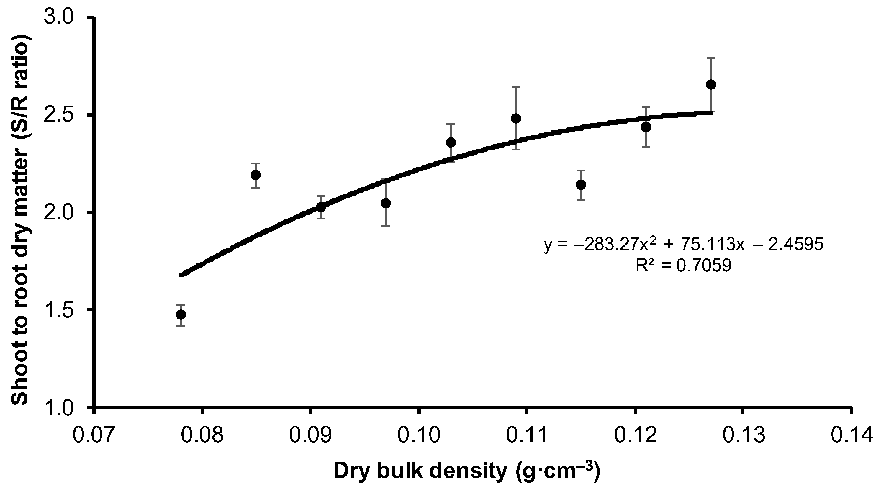Sustainability 14 04585 g005